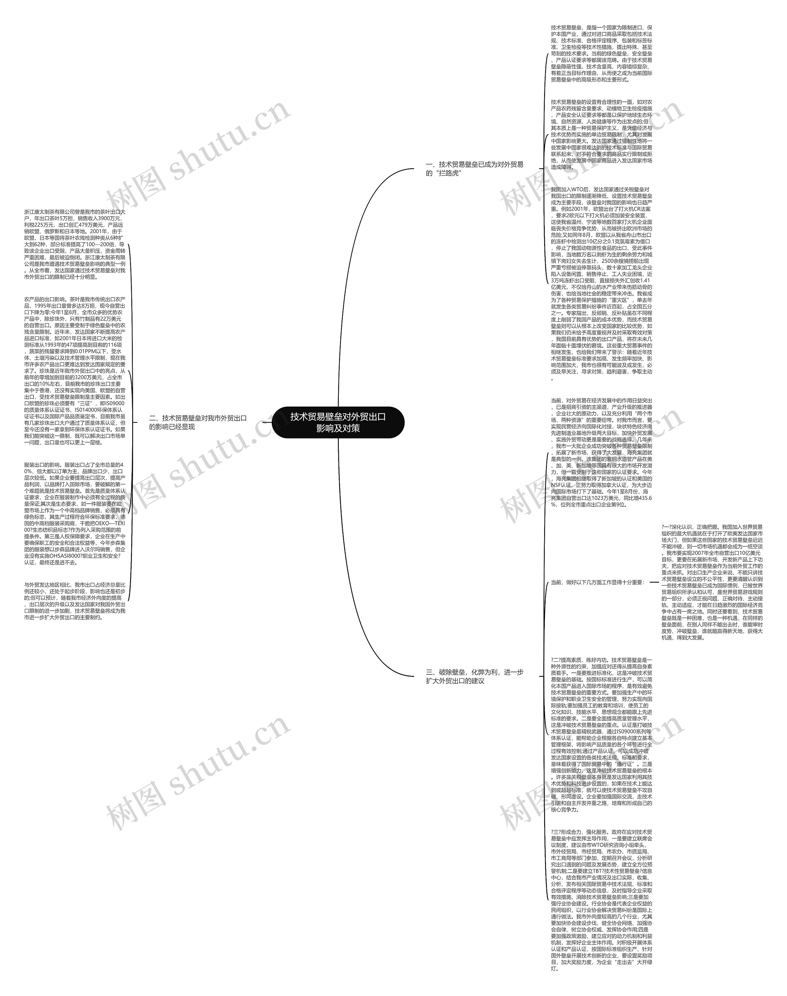 技术贸易壁垒对外贸出口影响及对策思维导图