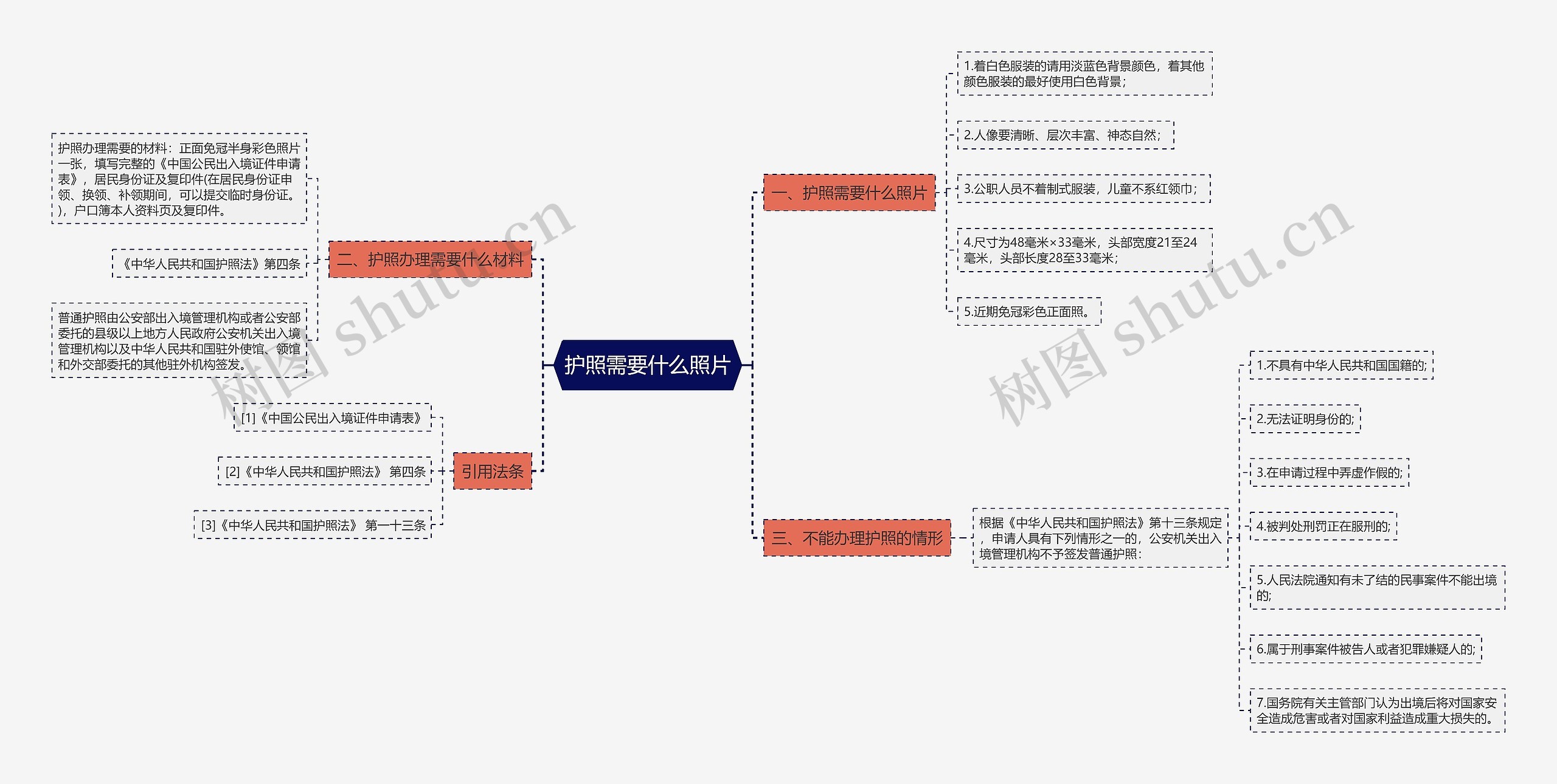 护照需要什么照片