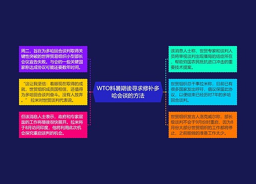 WTO料暑期後寻求修补多哈会谈的方法