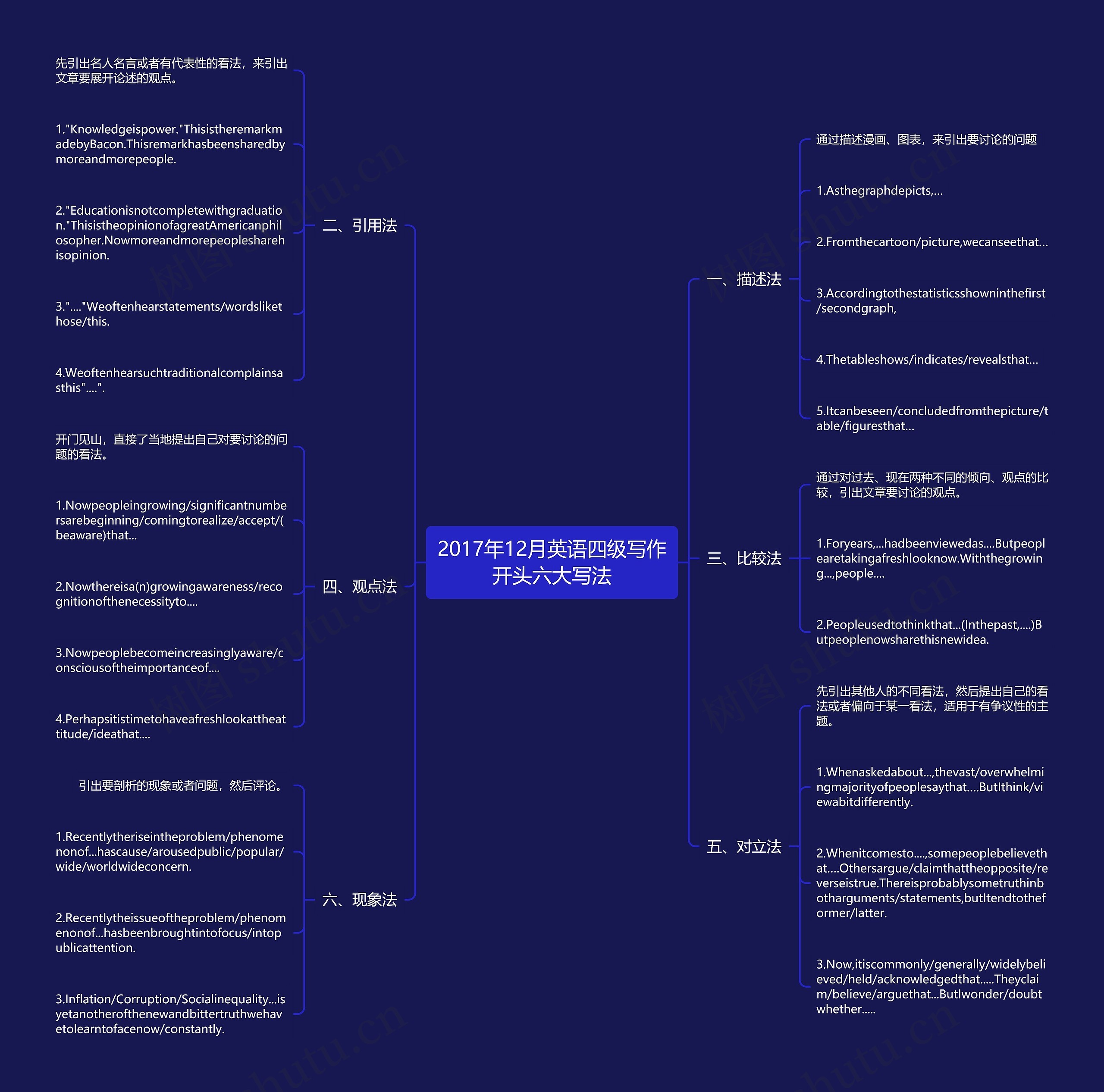 2017年12月英语四级写作开头六大写法 2017年12月英语四级写作开头六大写法