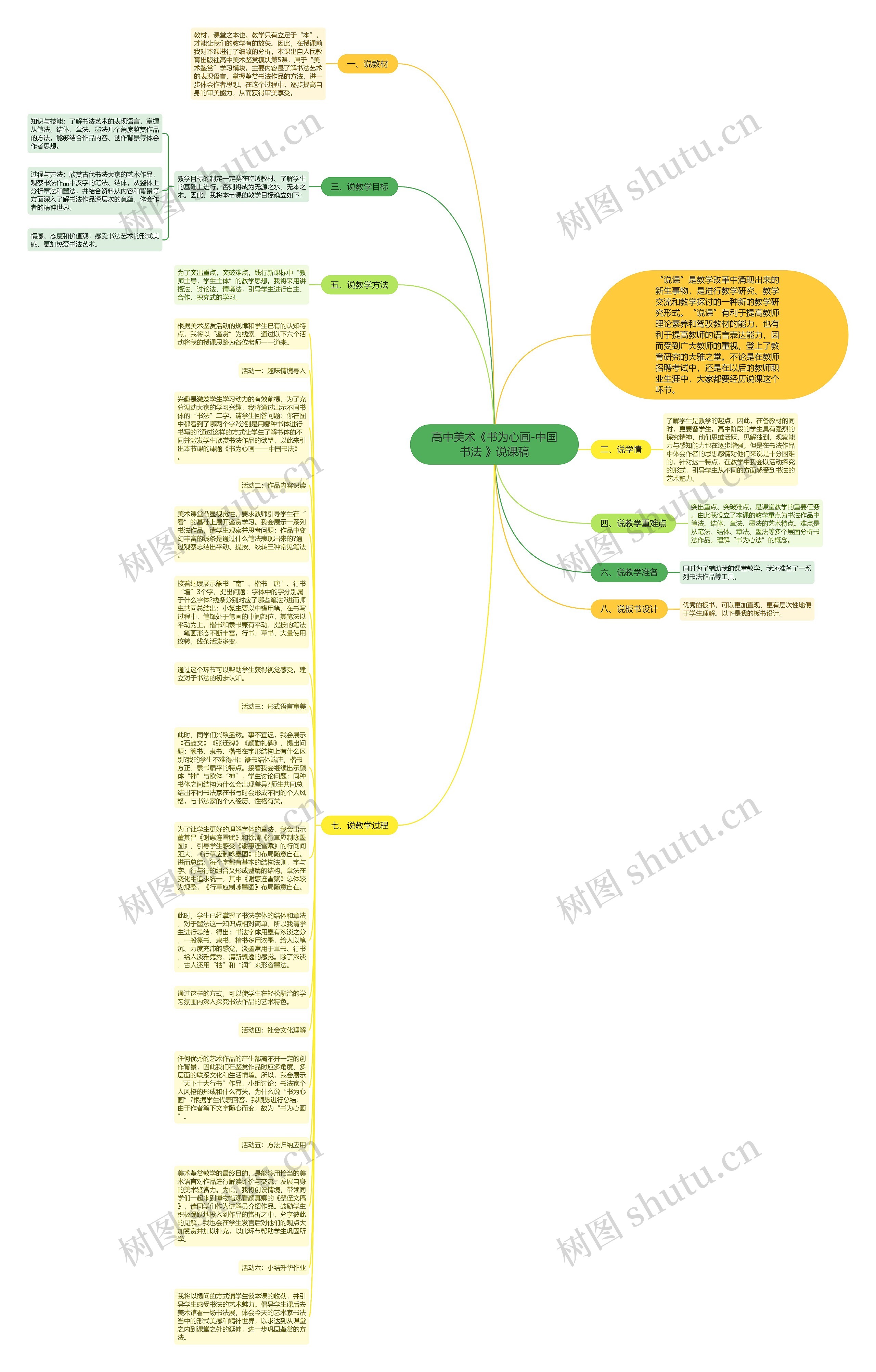 高中美术《书为心画-中国书法 》说课稿思维导图高清图 高中美术《书为心画-中国书法 》说课稿思维导图