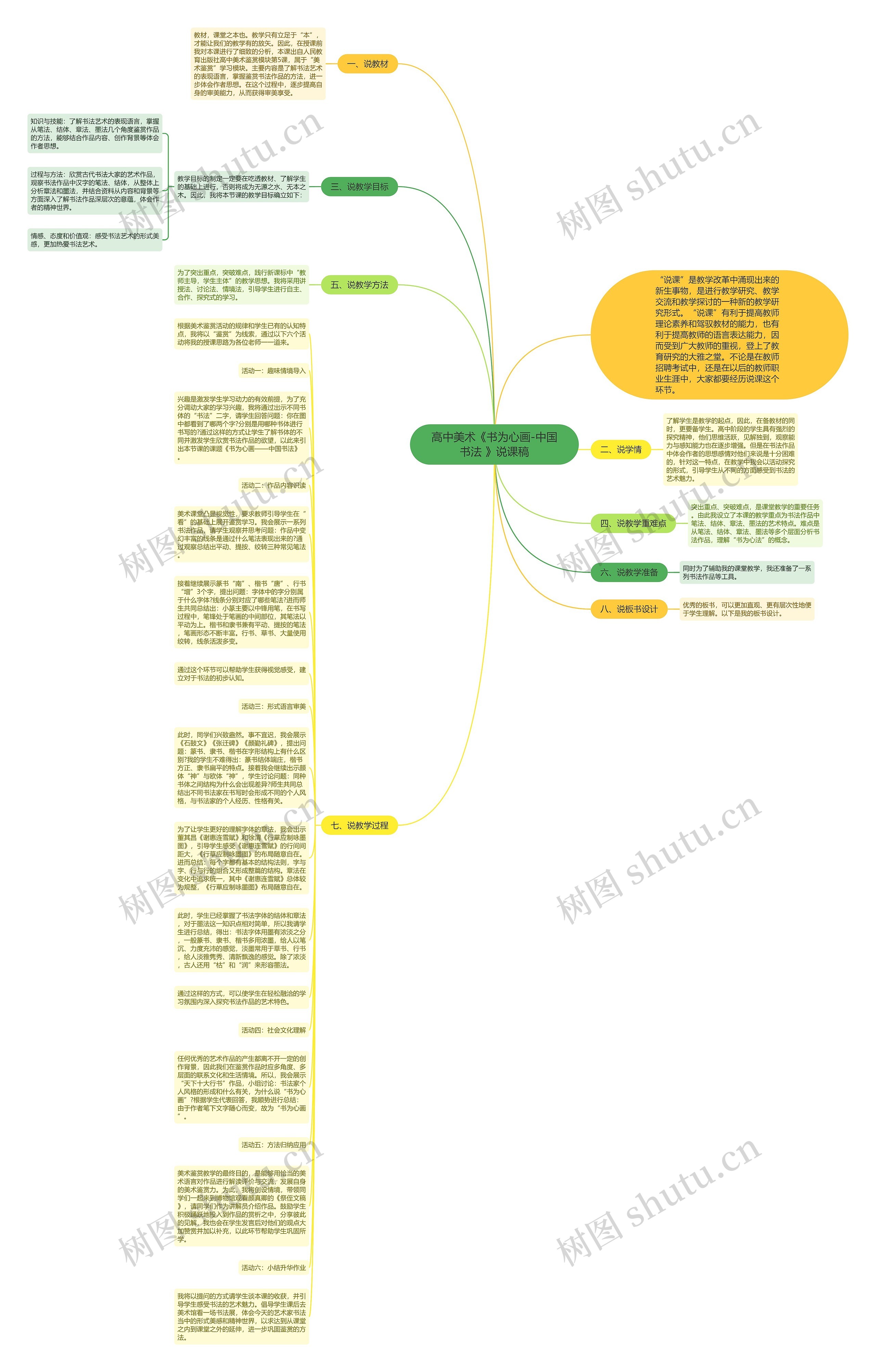 高中美术《书为心画-中国书法 》说课稿思维导图