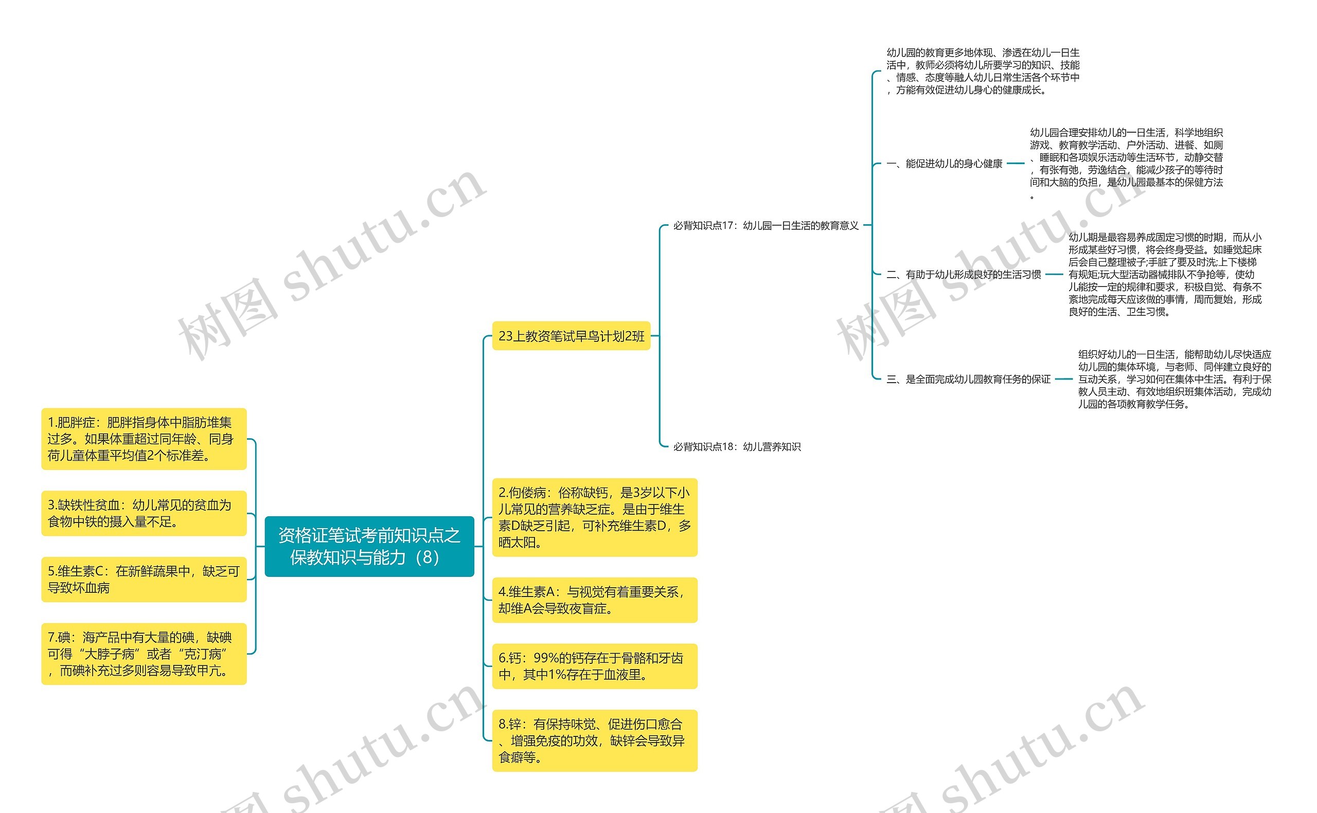 资格证笔试考前知识点之保教知识与能力（8）