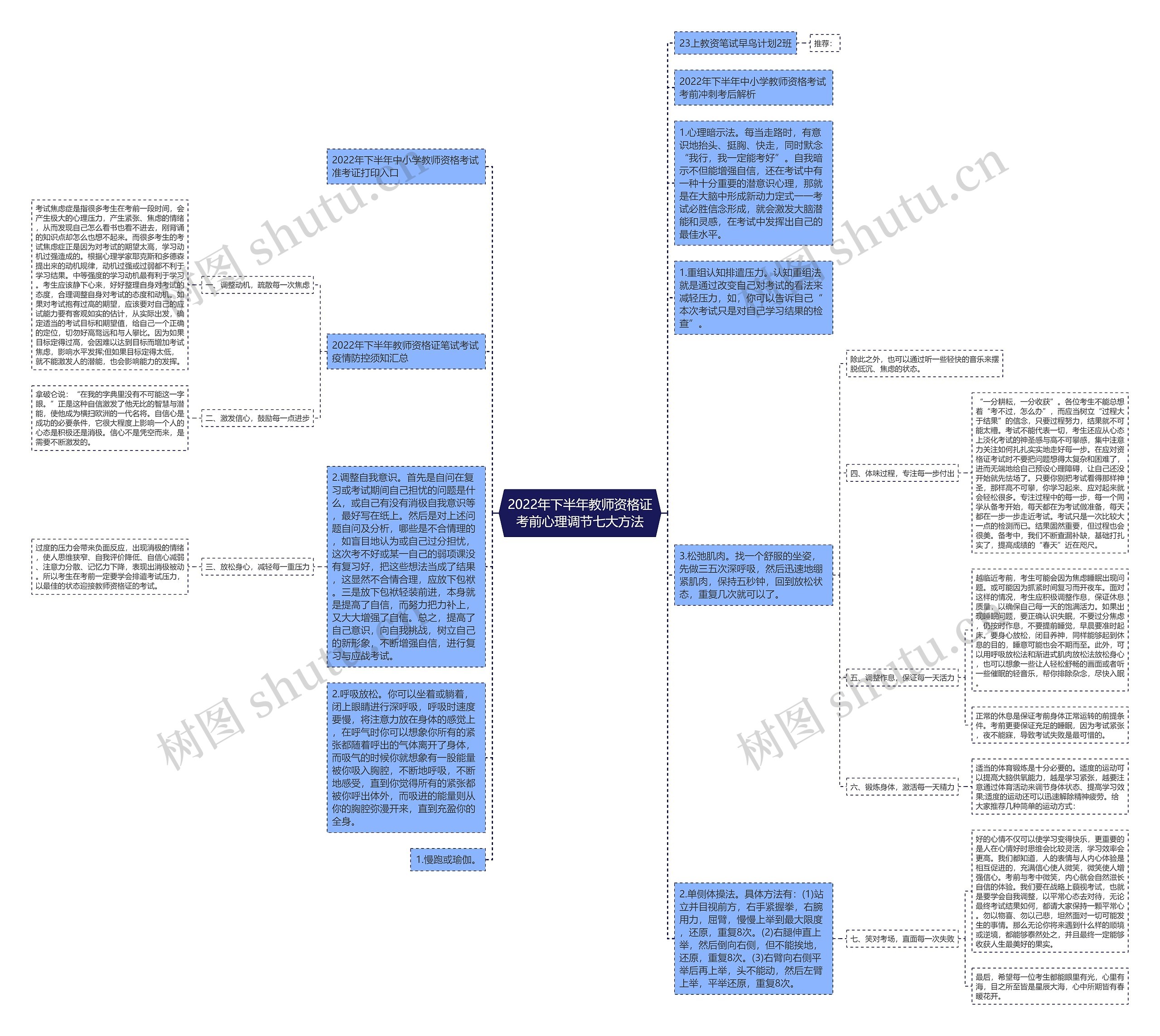 2022年下半年教师资格证考前心理调节七大方法思维导图
