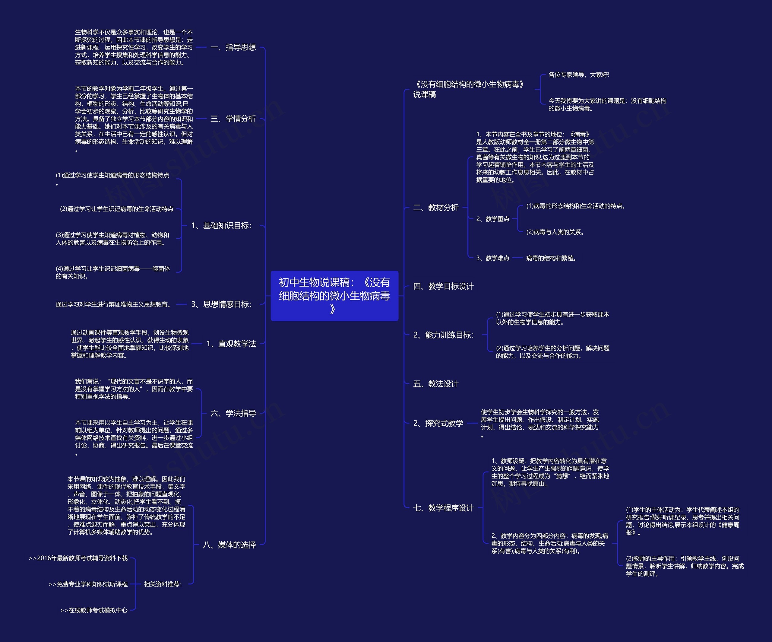 初中生物说课稿：《没有细胞结构的微小生物病毒》思维导图