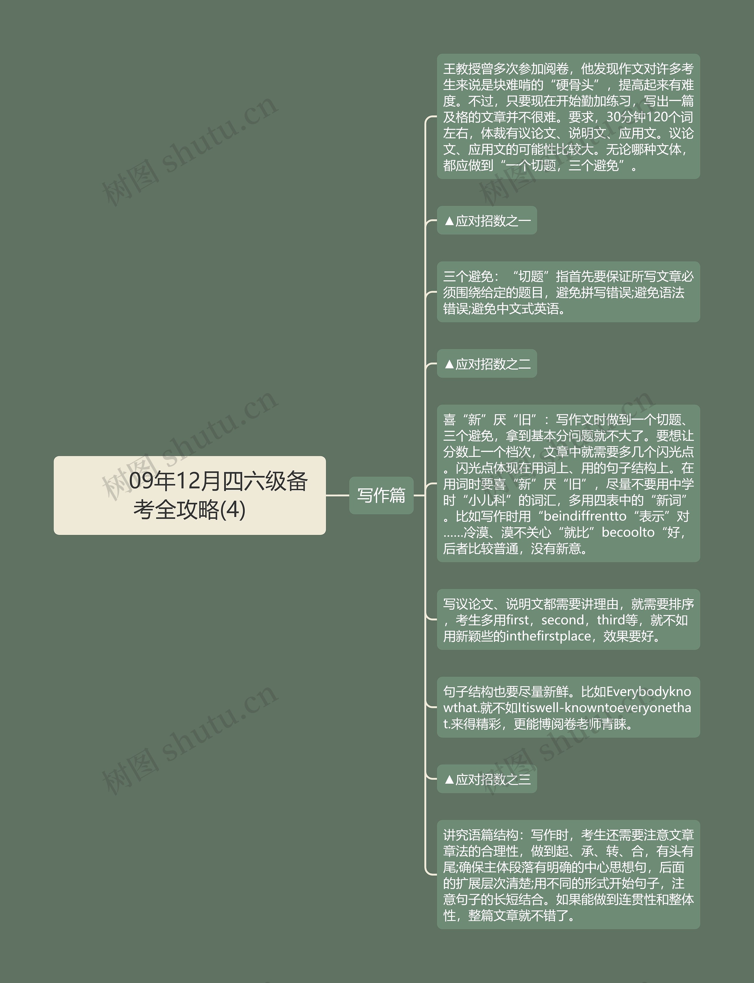         	09年12月四六级备考全攻略(4)思维导图