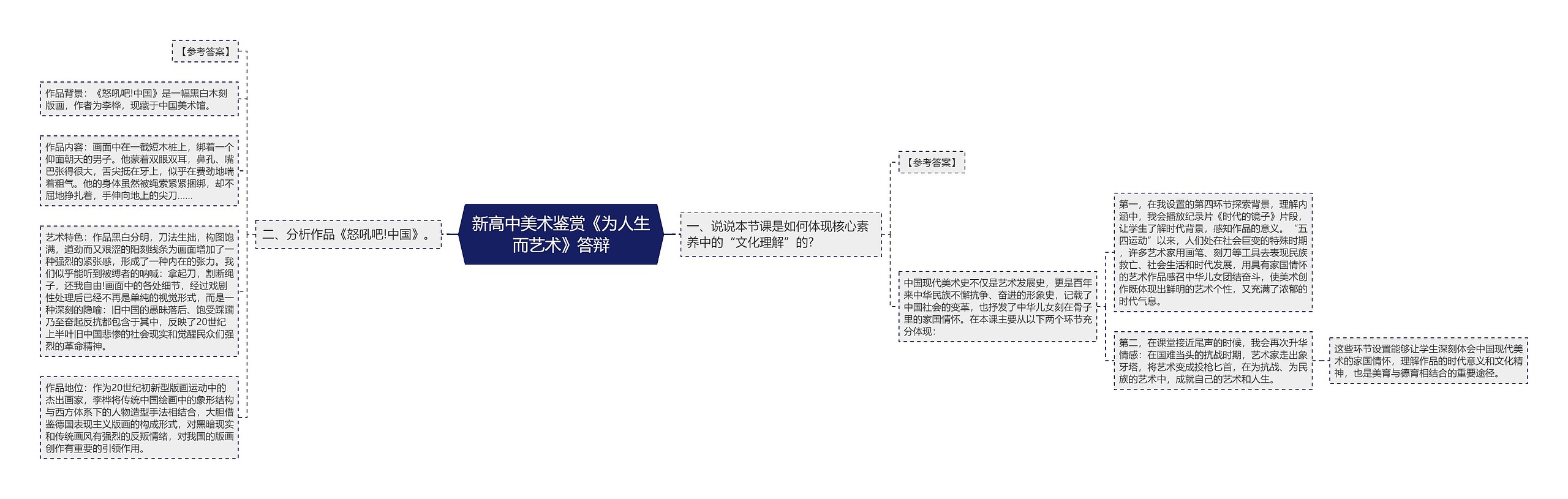 新高中美术鉴赏《为人生而艺术》答辩思维导图