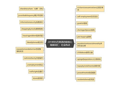 2018年6月英语四级核心高频词汇：社会热点