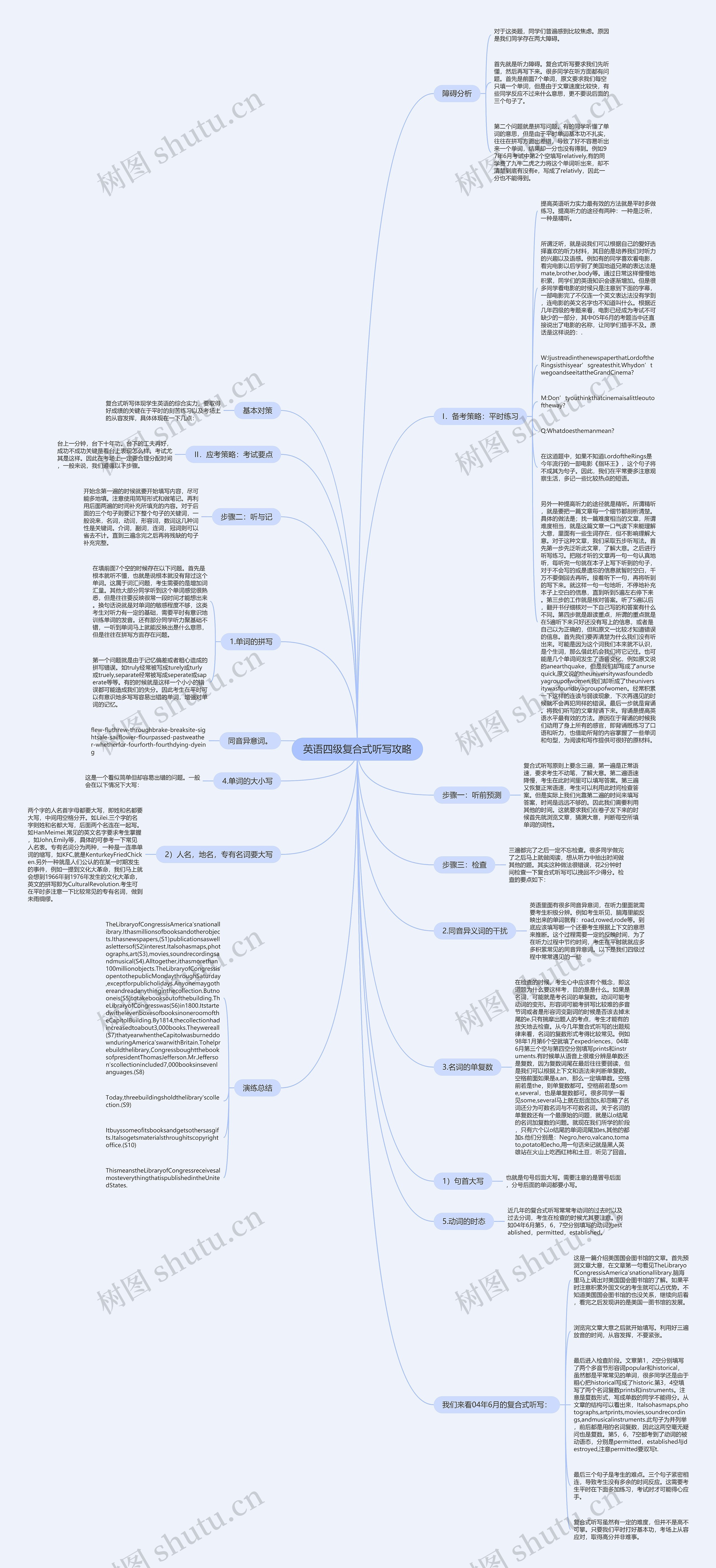 英语四级复合式听写攻略思维导图