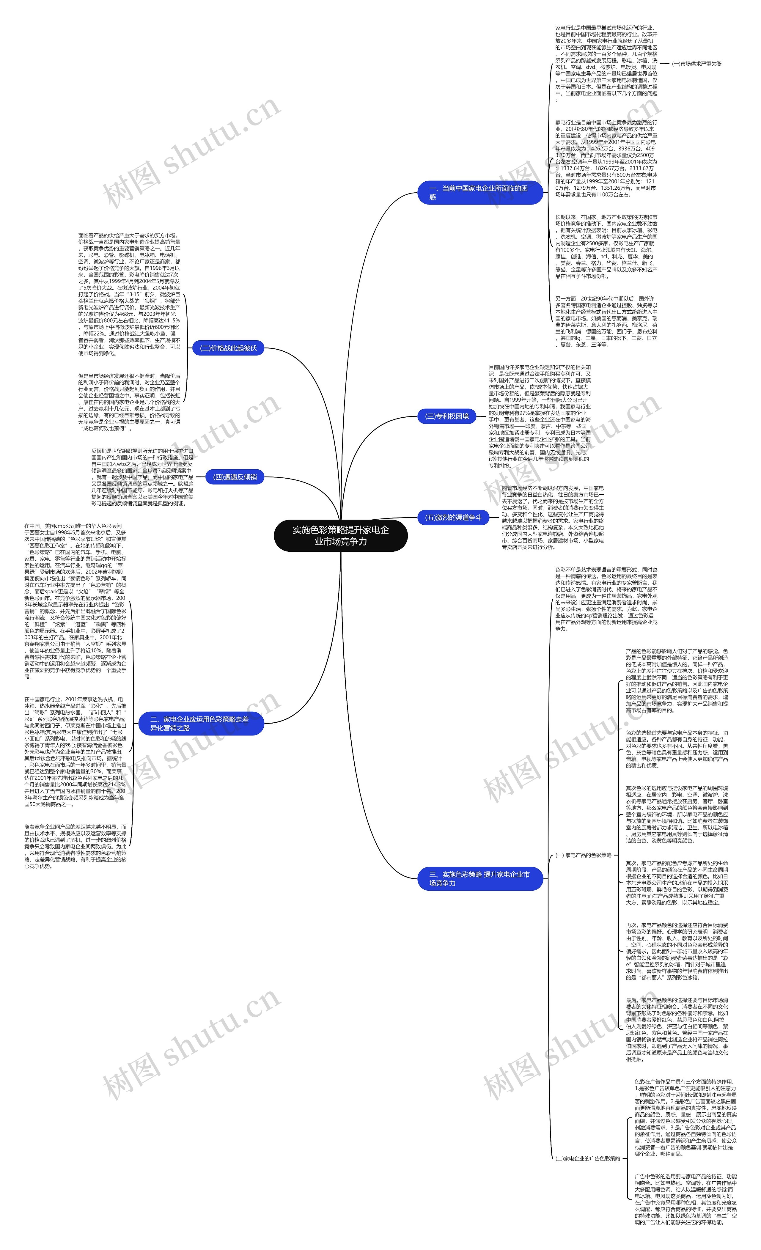 实施色彩策略提升家电企业市场竞争力思维导图