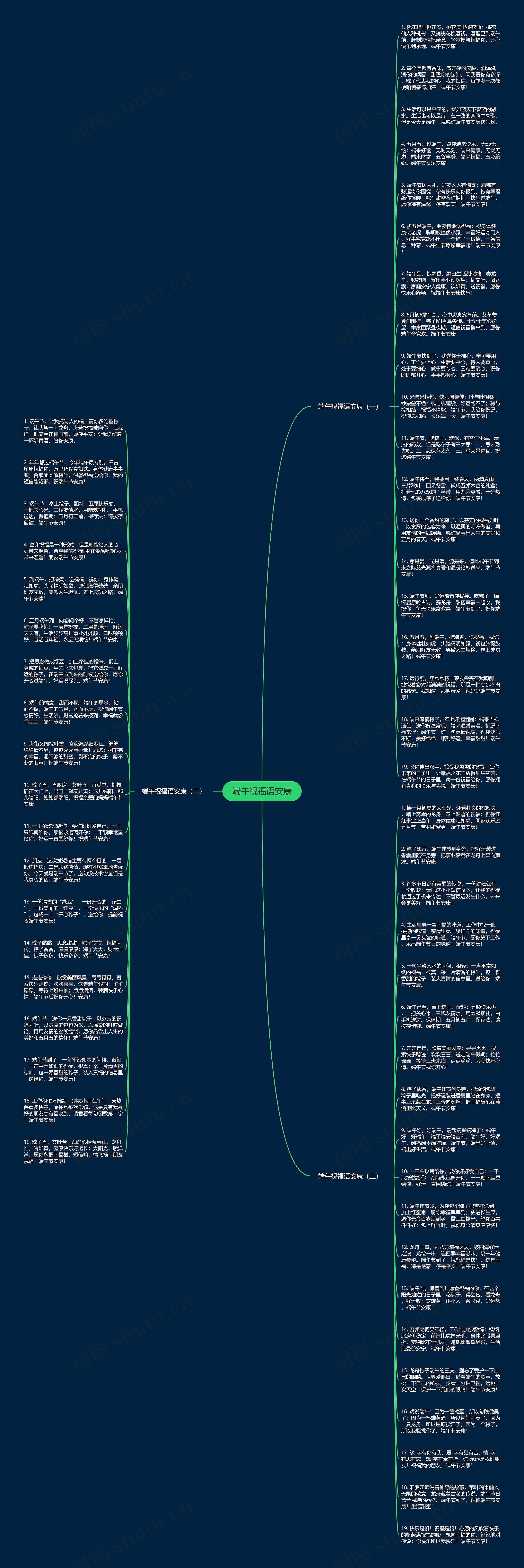 端午祝福语安康思维导图