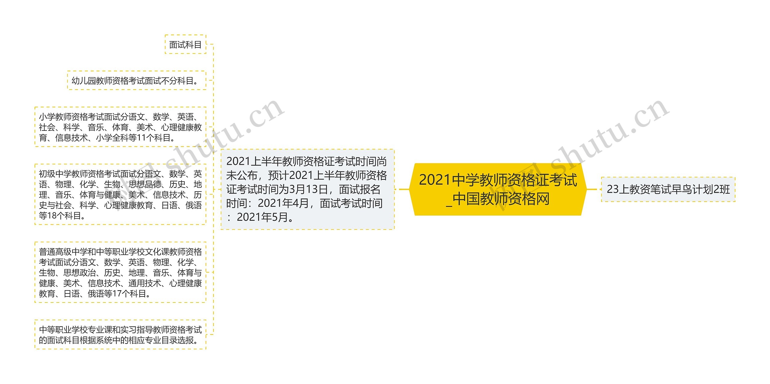 2021中学教师资格证考试_中国教师资格网