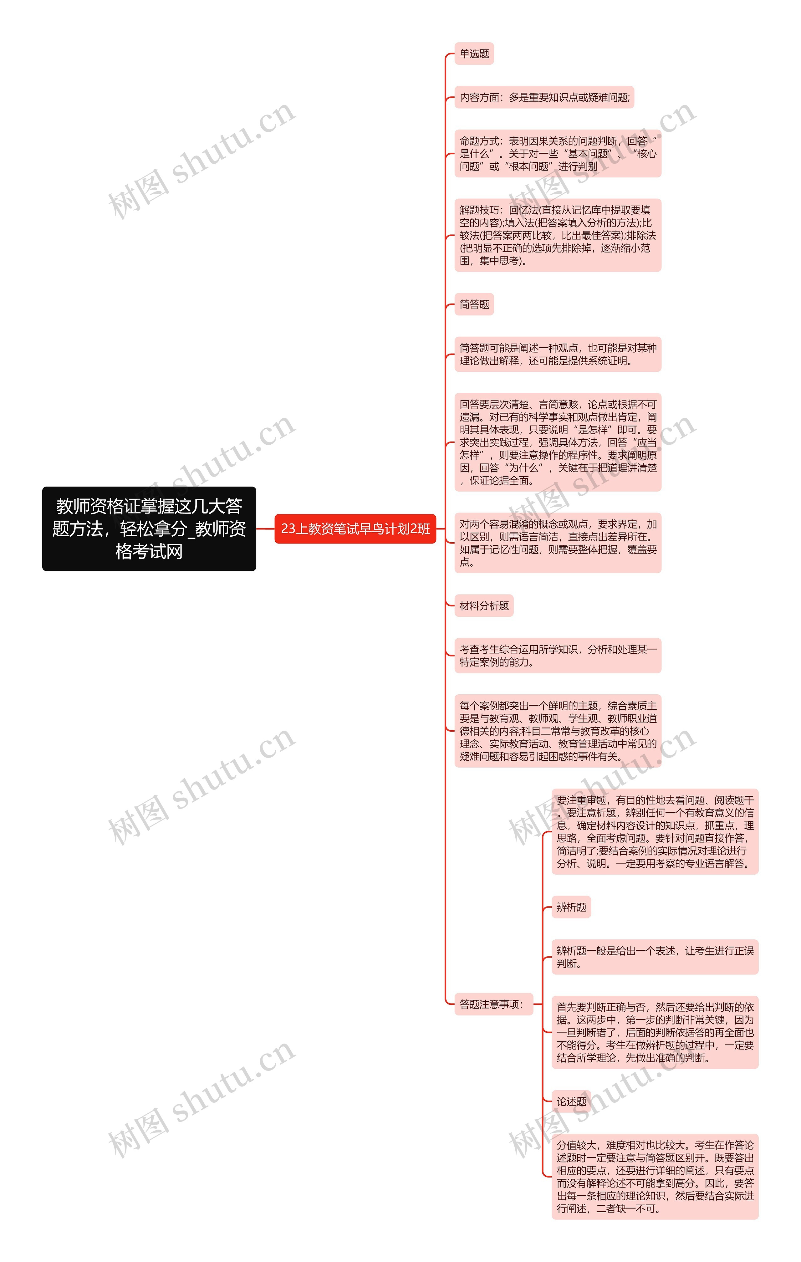 教师资格证掌握这几大答题方法，轻松拿分_教师资格考试网思维导图