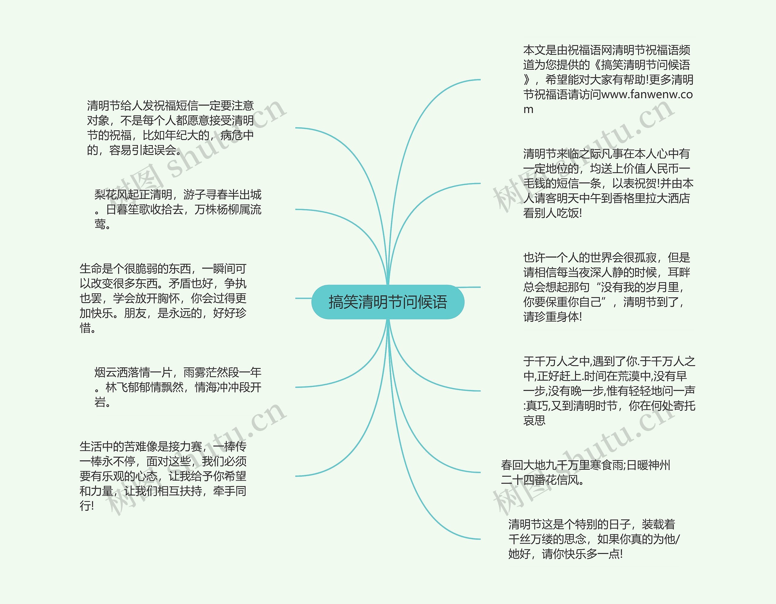 搞笑清明节问候语思维导图