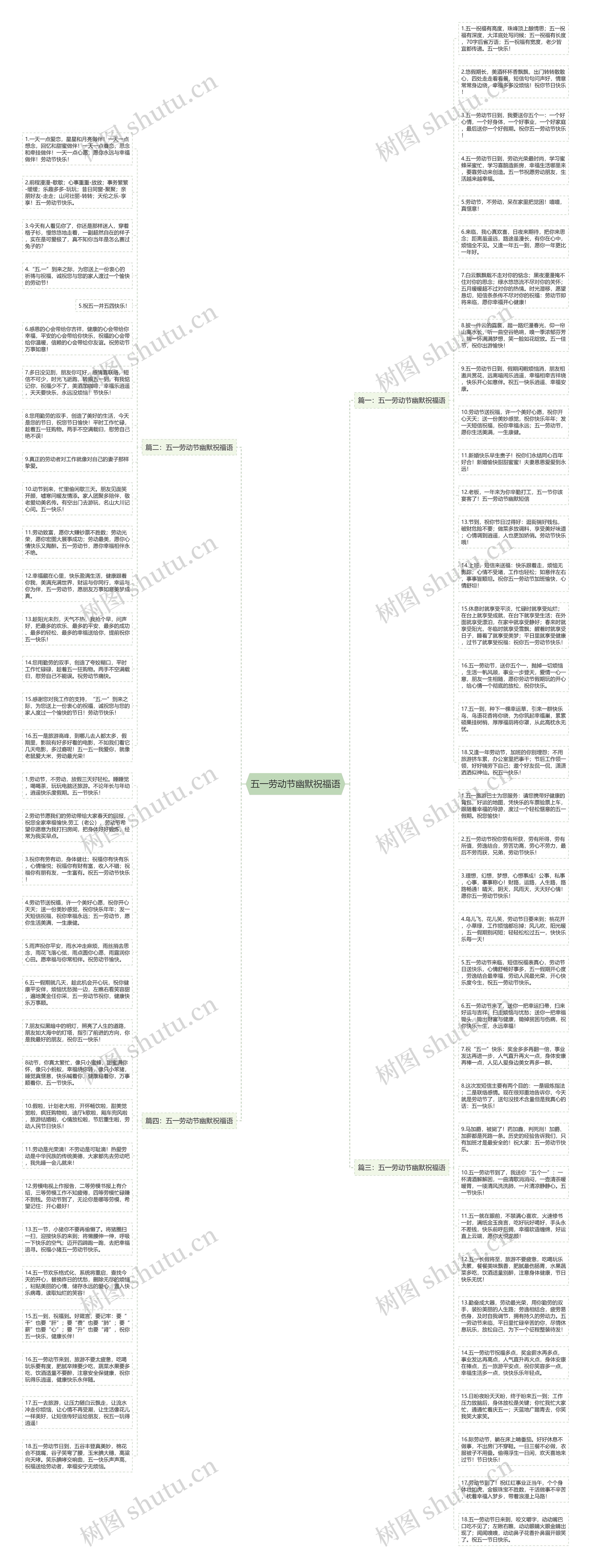 五一劳动节幽默祝福语思维导图