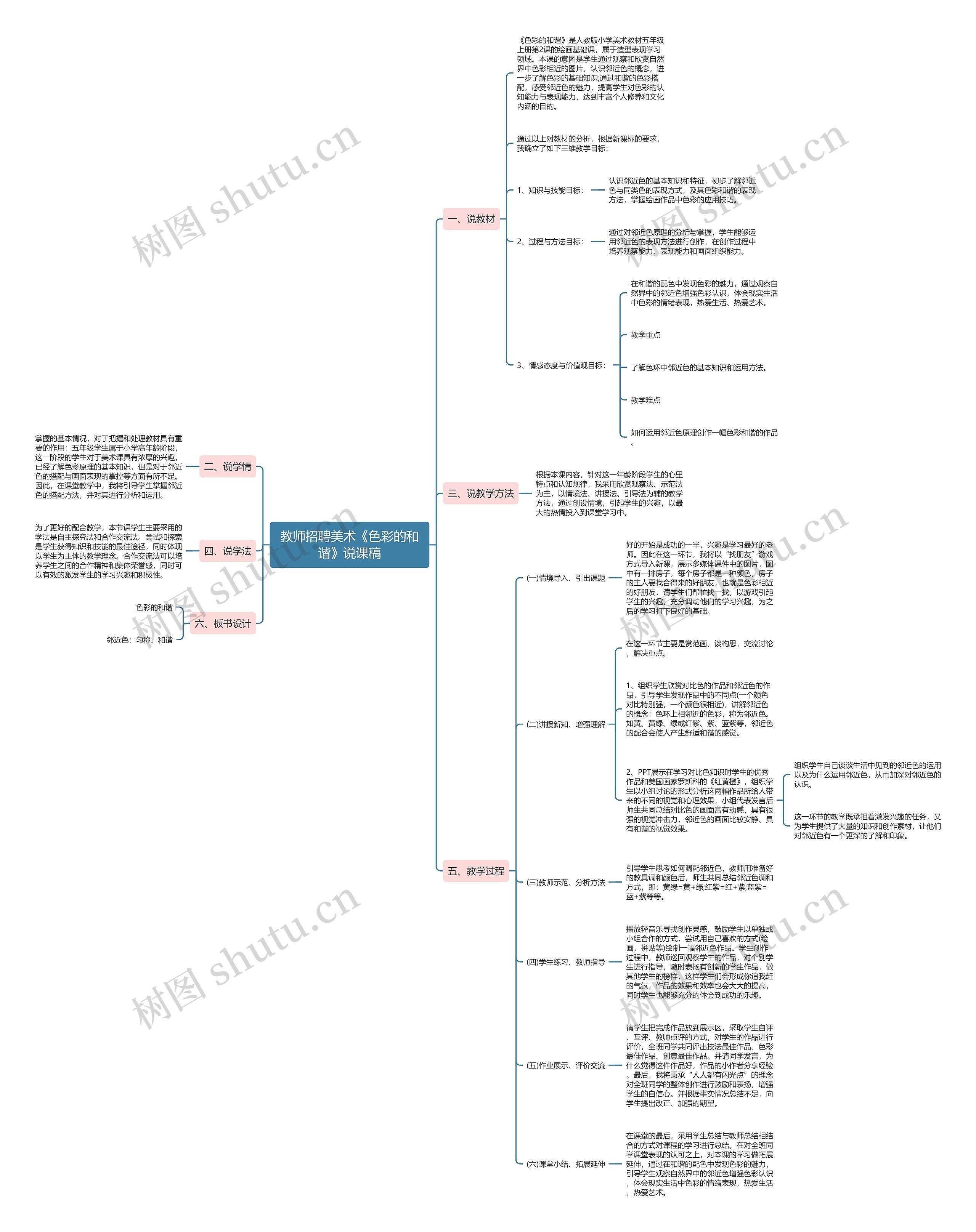 教师招聘美术《色彩的和谐》说课稿思维导图