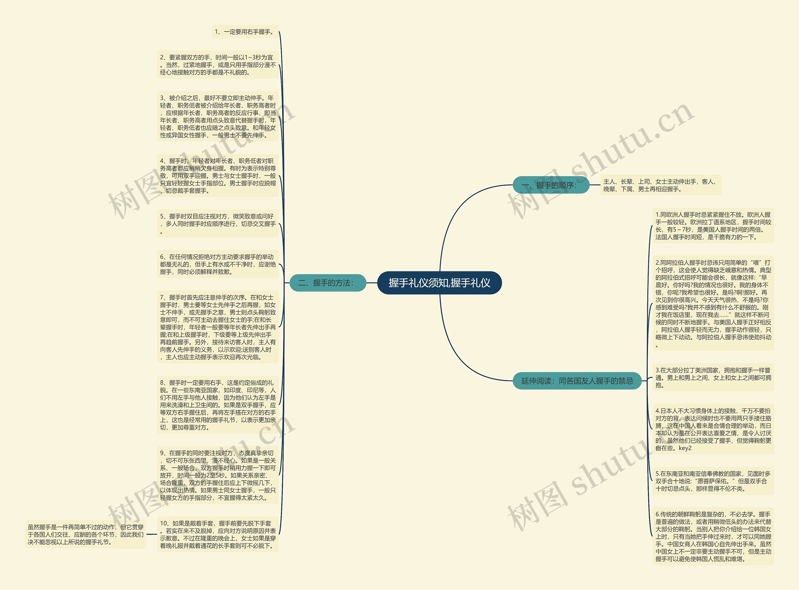 握手礼仪须知,握手礼仪思维导图