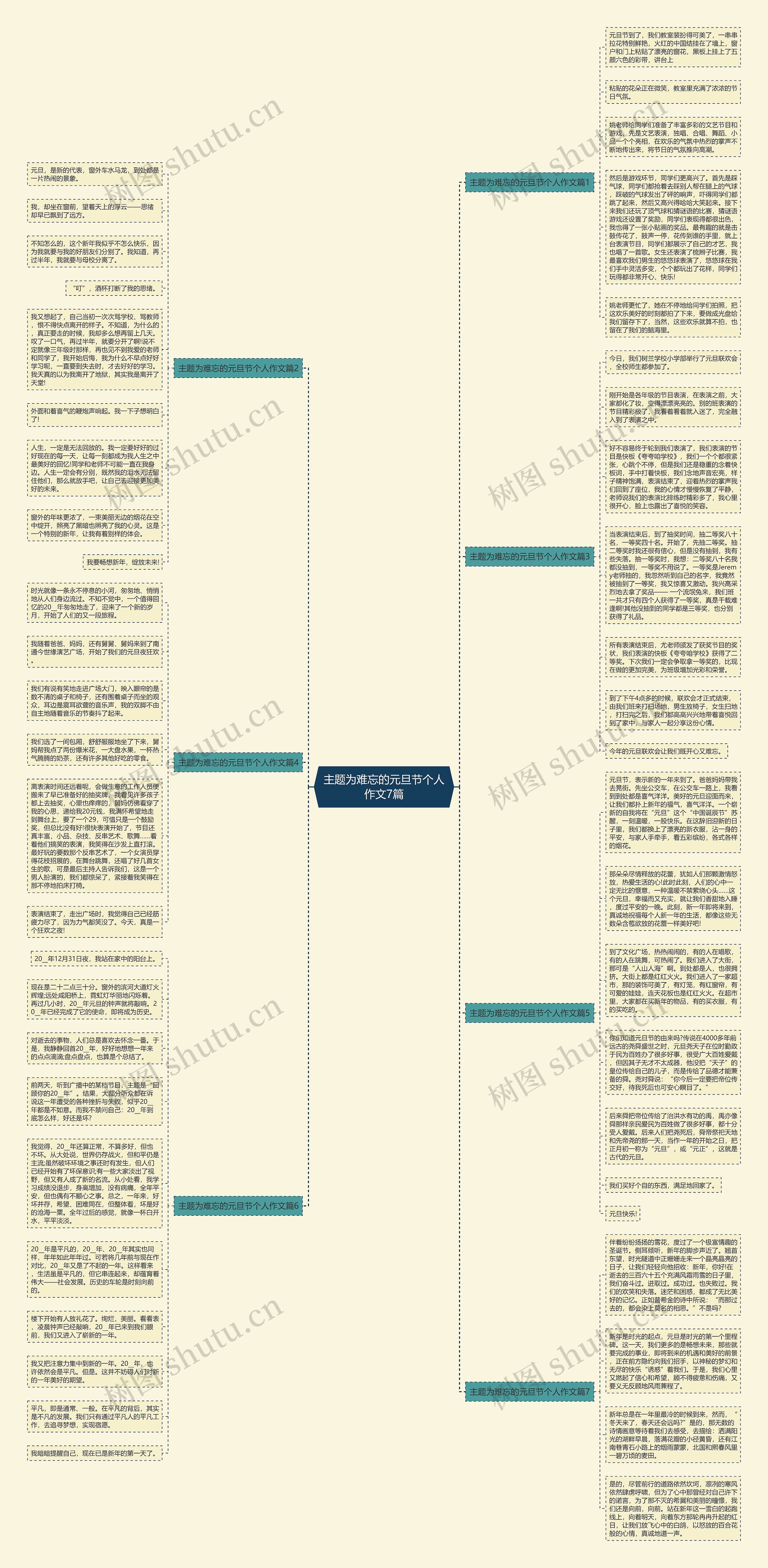 主题为难忘的元旦节个人作文7篇思维导图