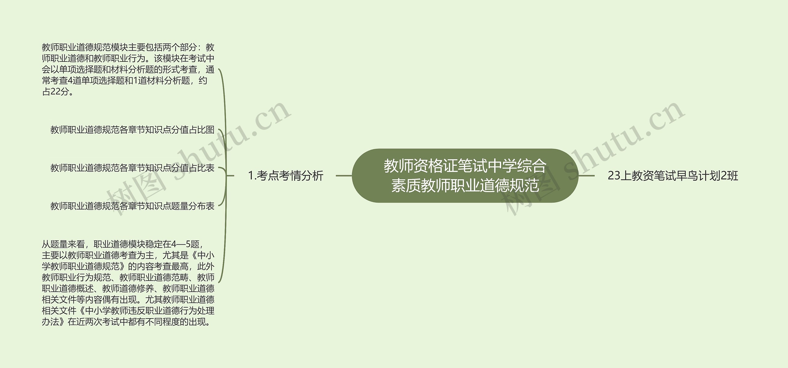 教师资格证笔试中学综合素质教师职业道德规范