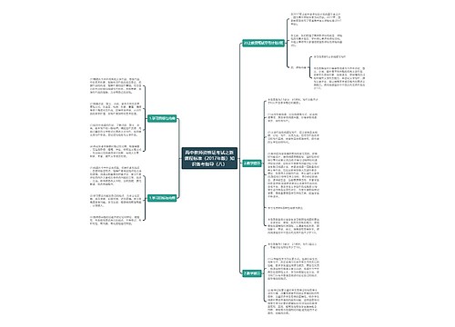 高中教师资格证考试之新课程标准（2017年版）知识备考指导（八）