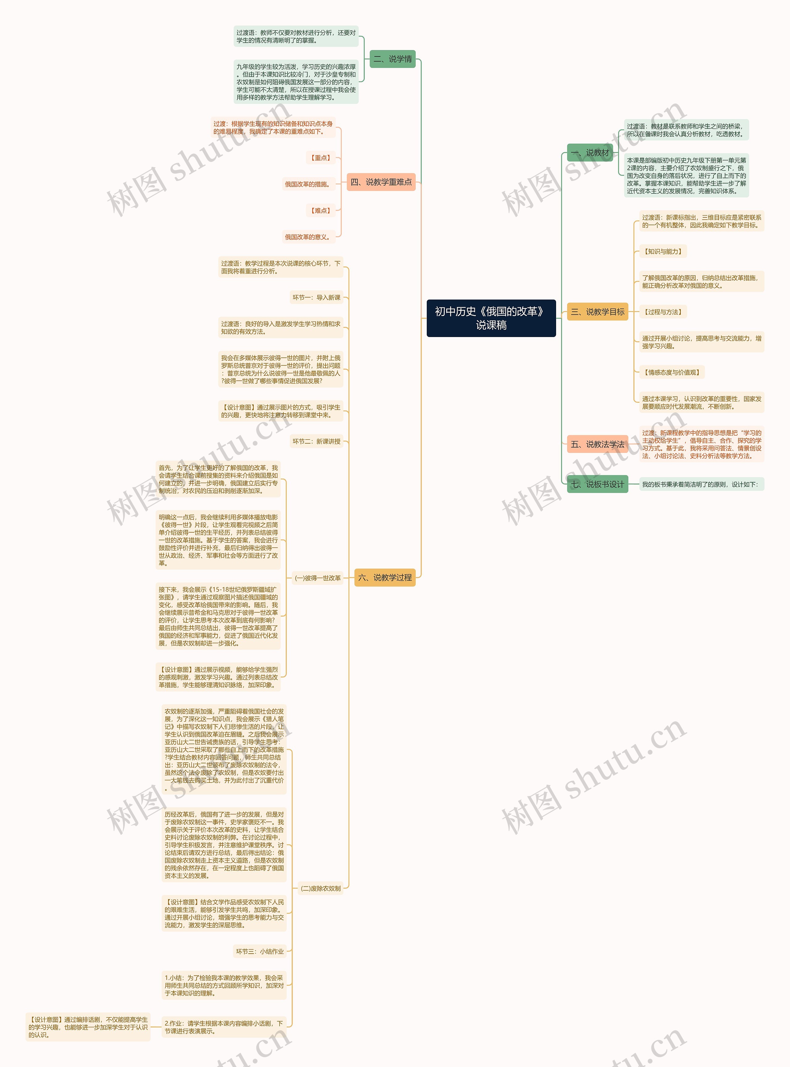 初中历史《俄国的改革》说课稿思维导图