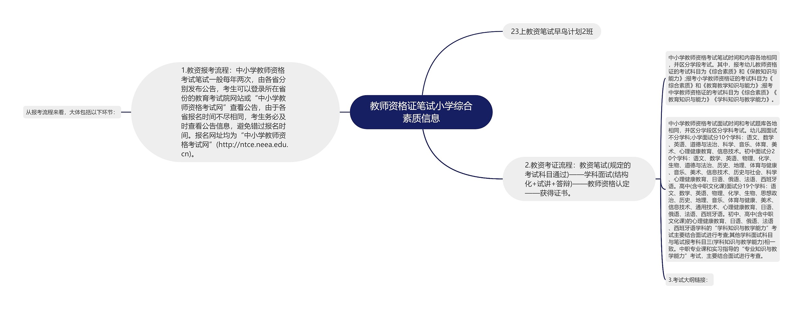 教师资格证笔试小学综合素质信息