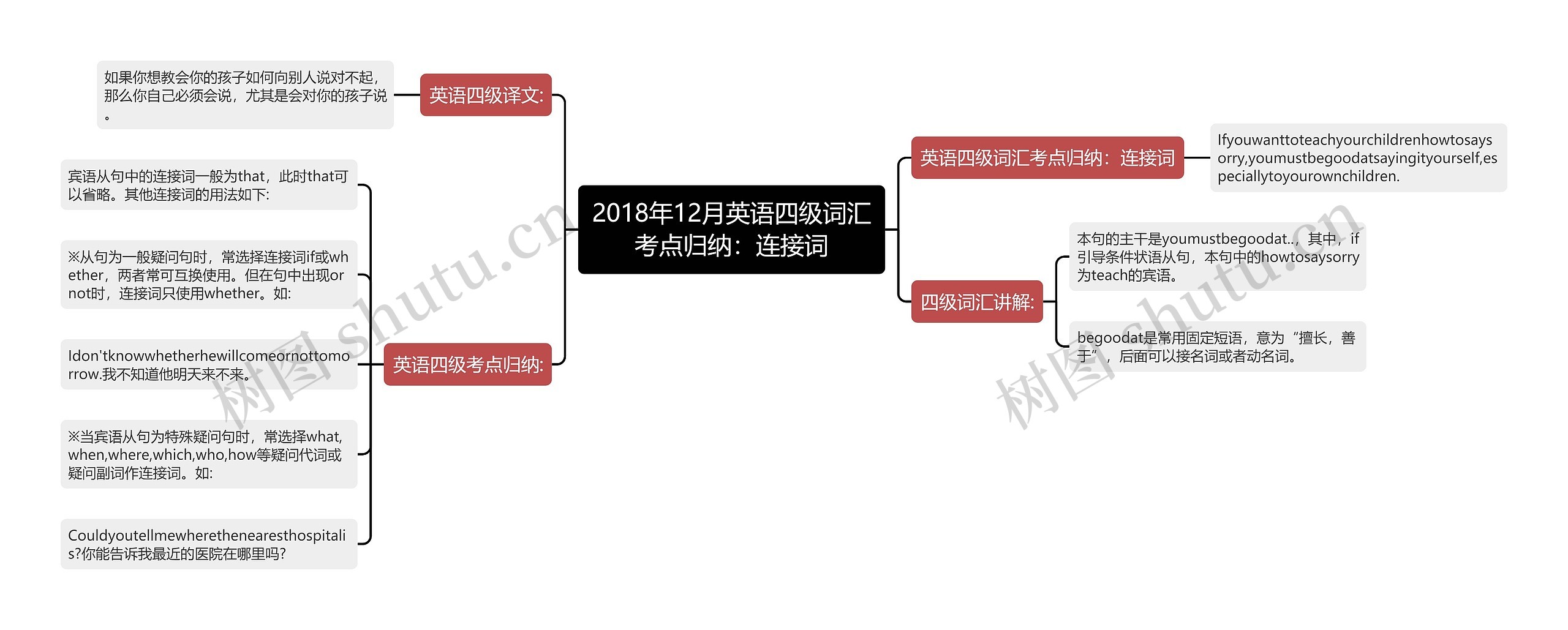 2018年12月英语四级词汇考点归纳：连接词