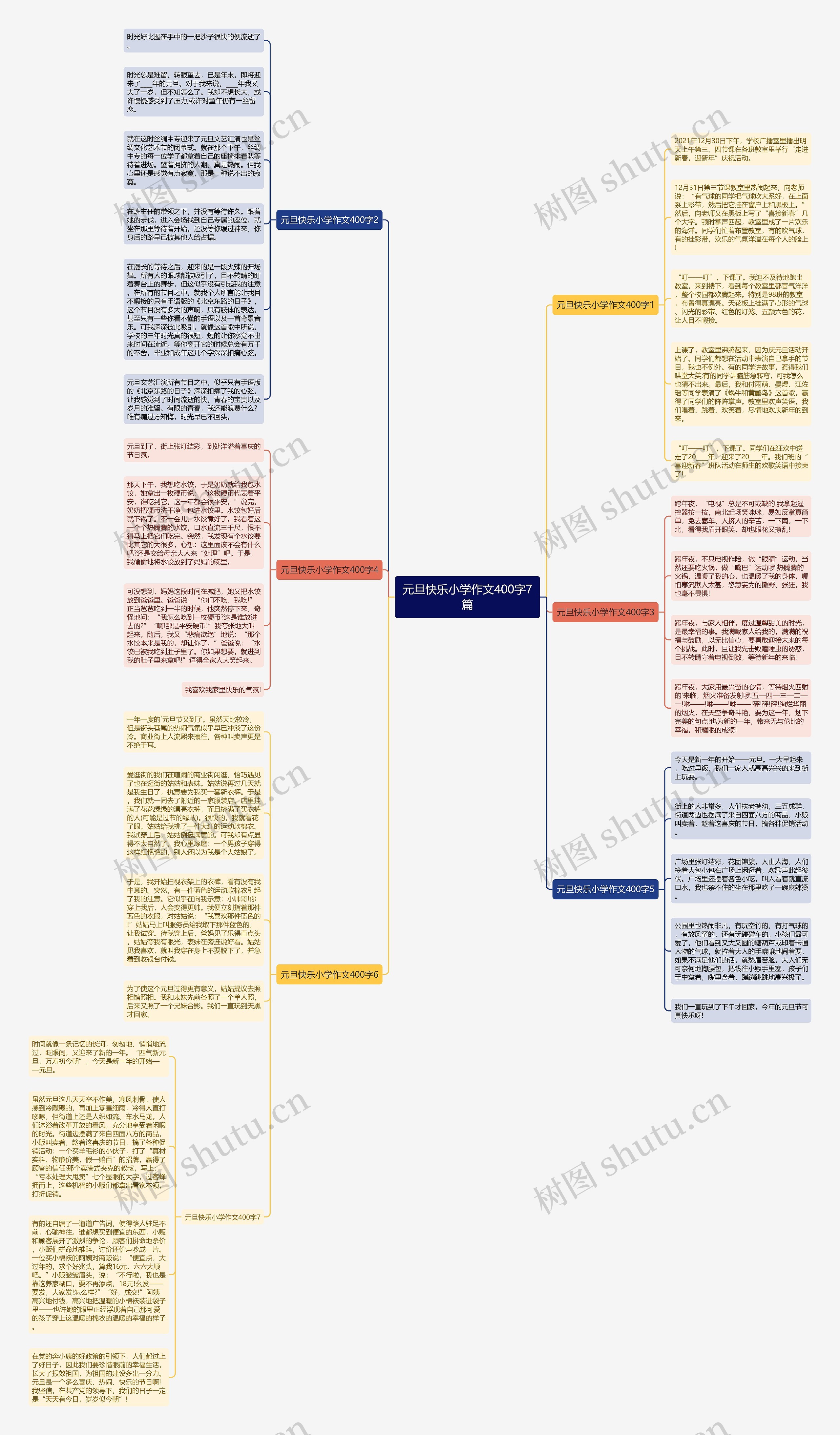 元旦快乐小学作文400字7篇思维导图