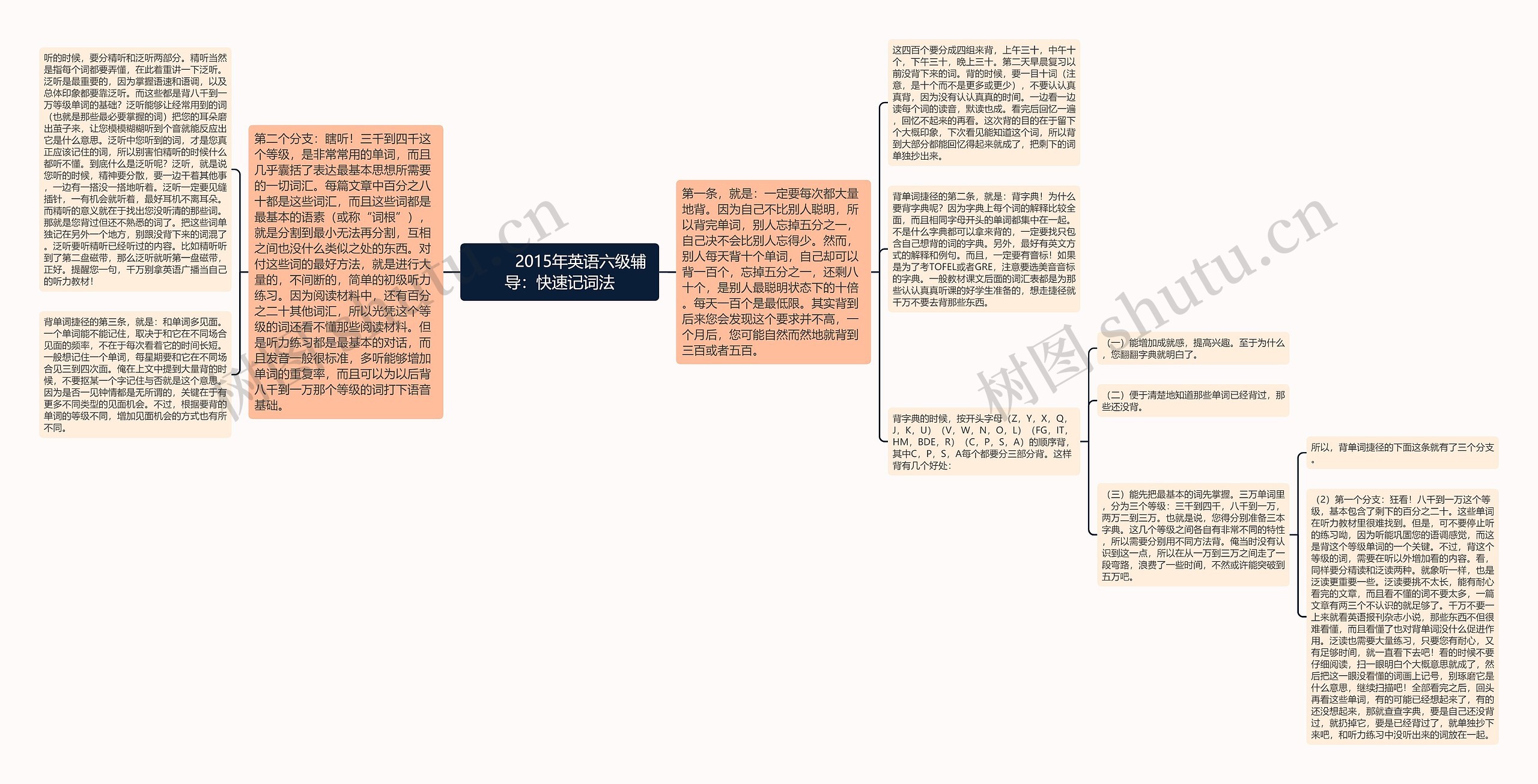         	2015年英语六级辅导：快速记词法思维导图