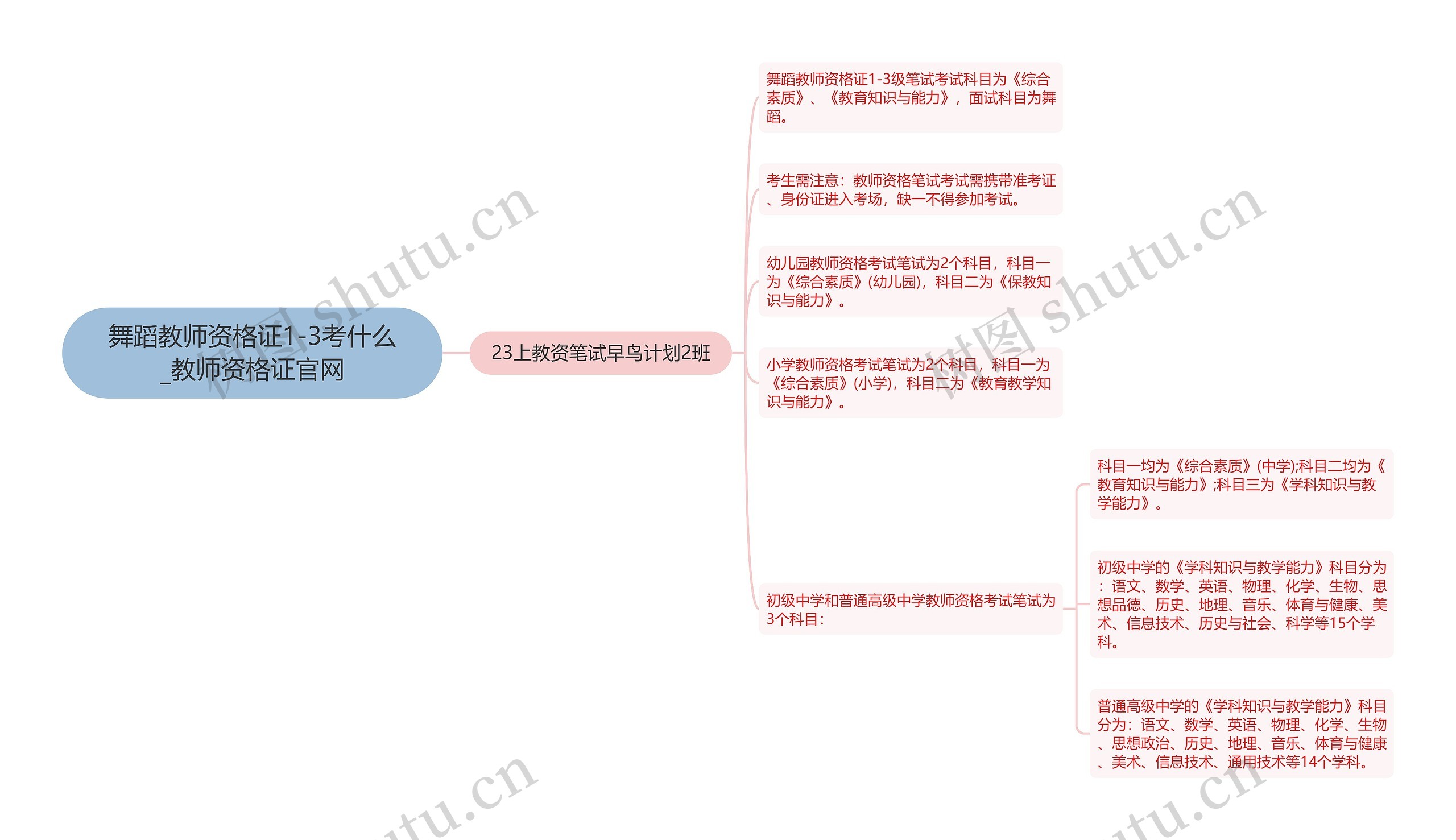 舞蹈教师资格证1-3考什么_教师资格证官网思维导图