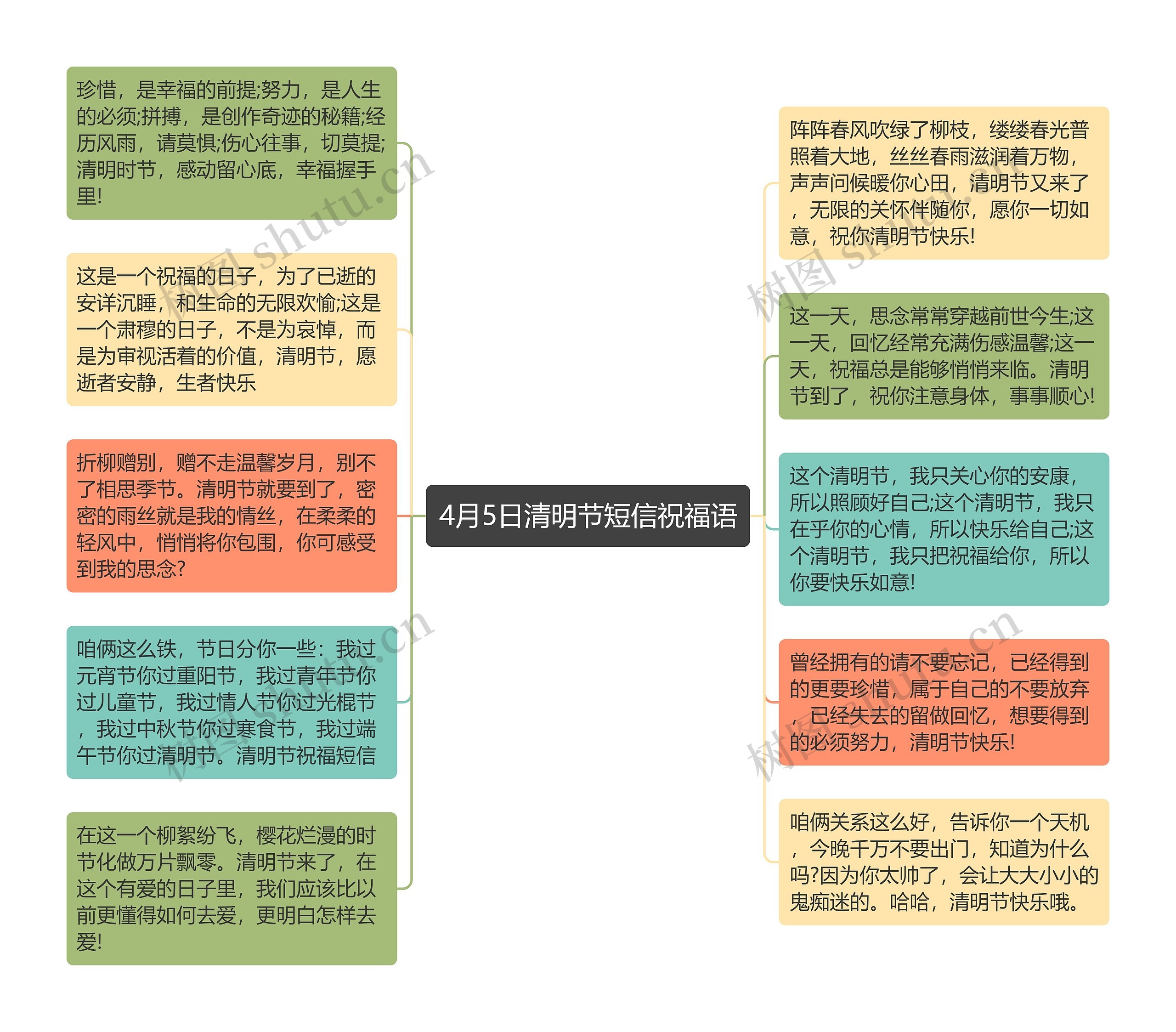 4月5日清明节短信祝福语思维导图