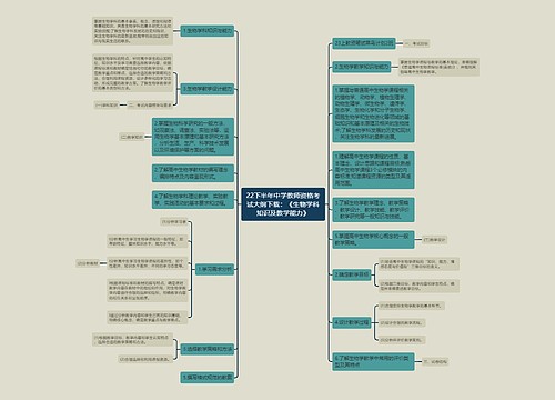 22下半年中学教师资格考试大纲下载：《生物学科知识及教学能力》