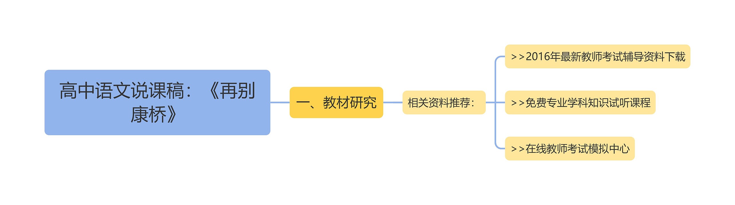 高中语文说课稿：《再别康桥》