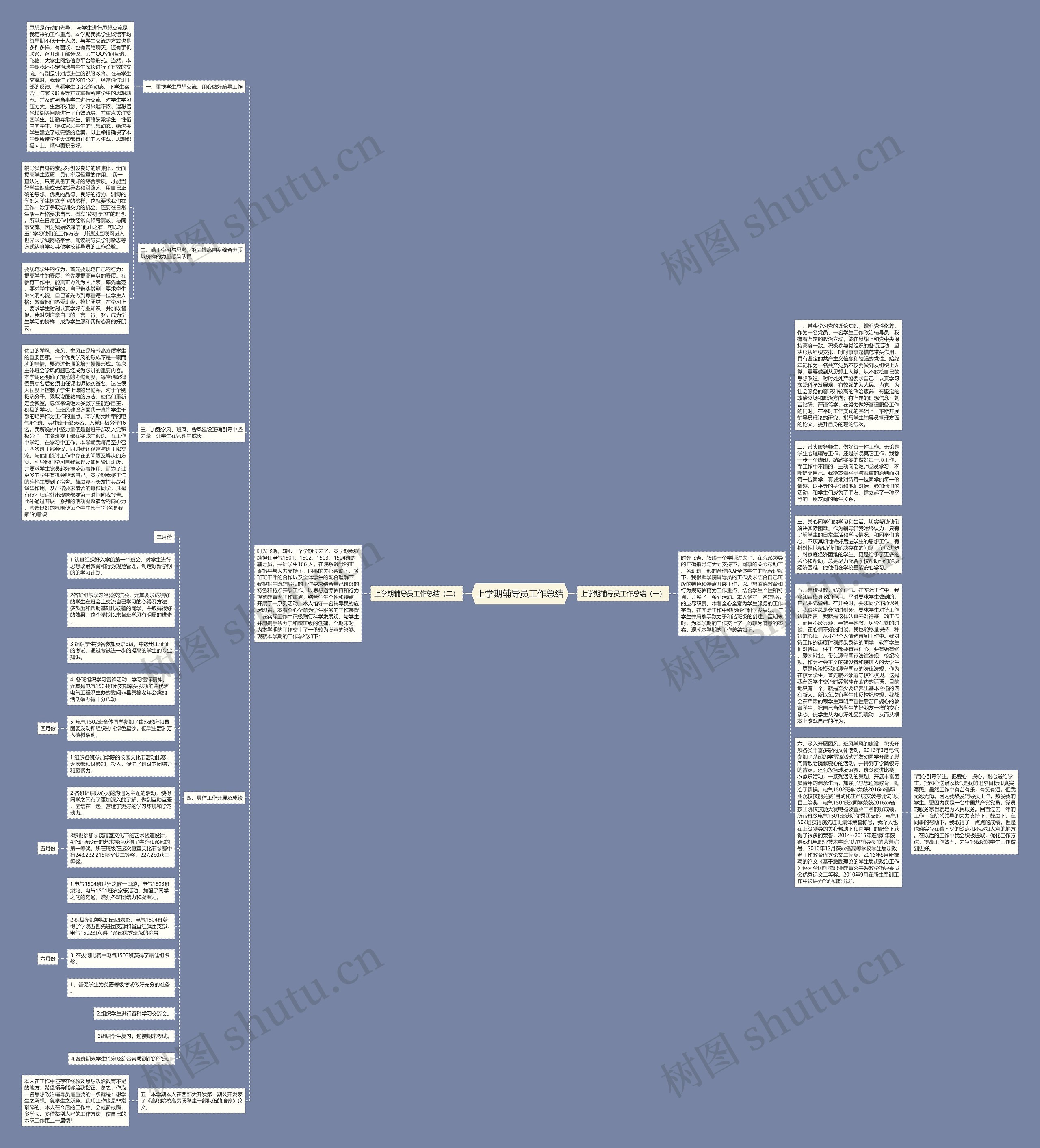 上学期辅导员工作总结思维导图
