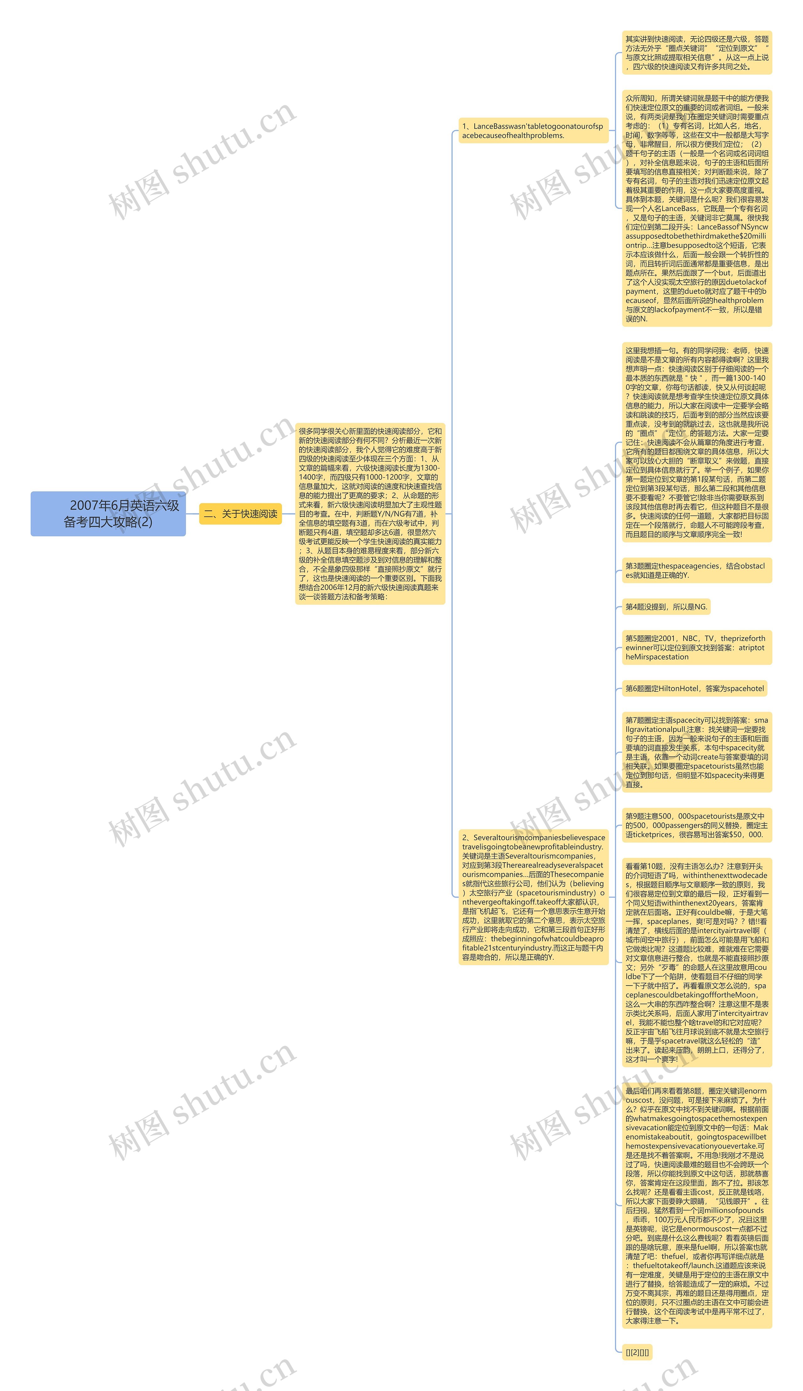         	2007年6月英语六级备考四大攻略(2)思维导图