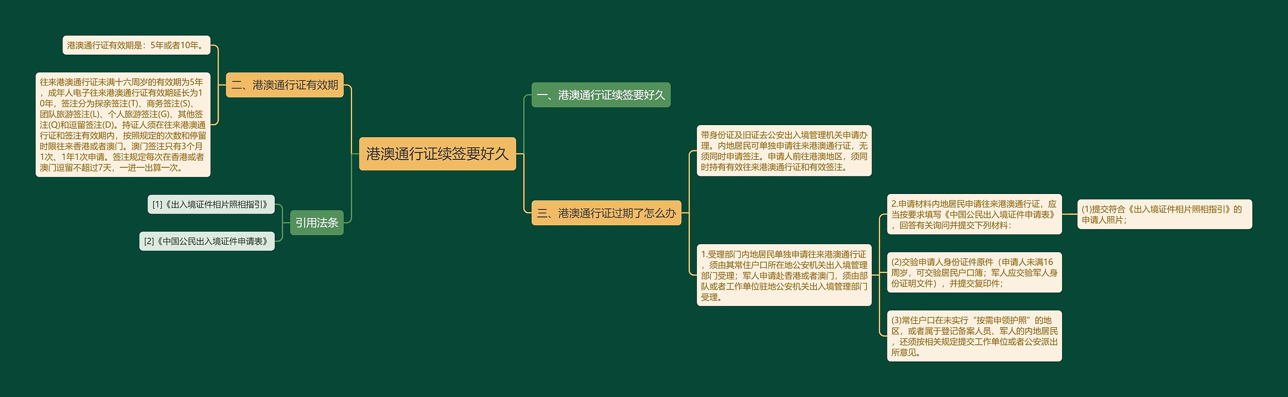 港澳通行证续签要好久