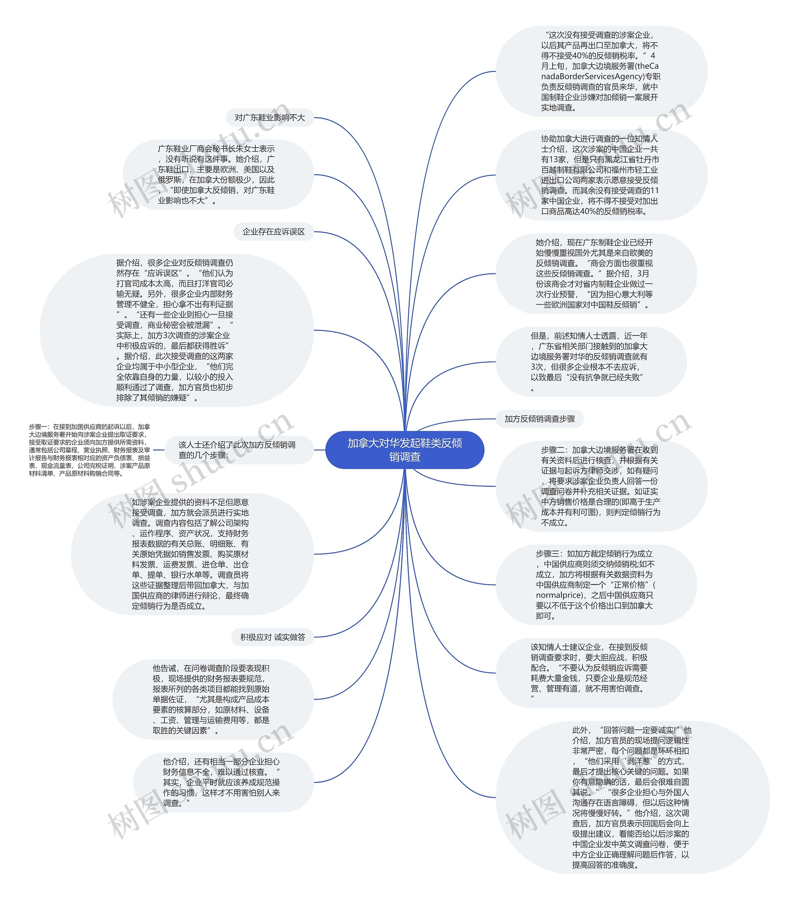 加拿大对华发起鞋类反倾销调查思维导图