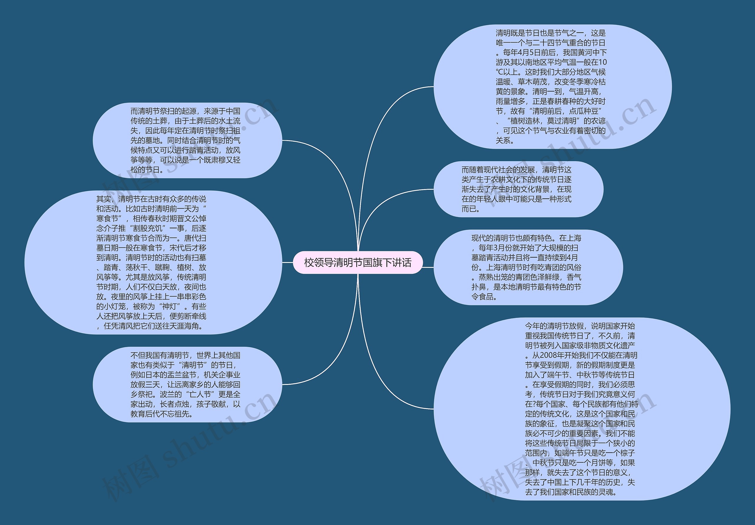 校领导清明节国旗下讲话思维导图