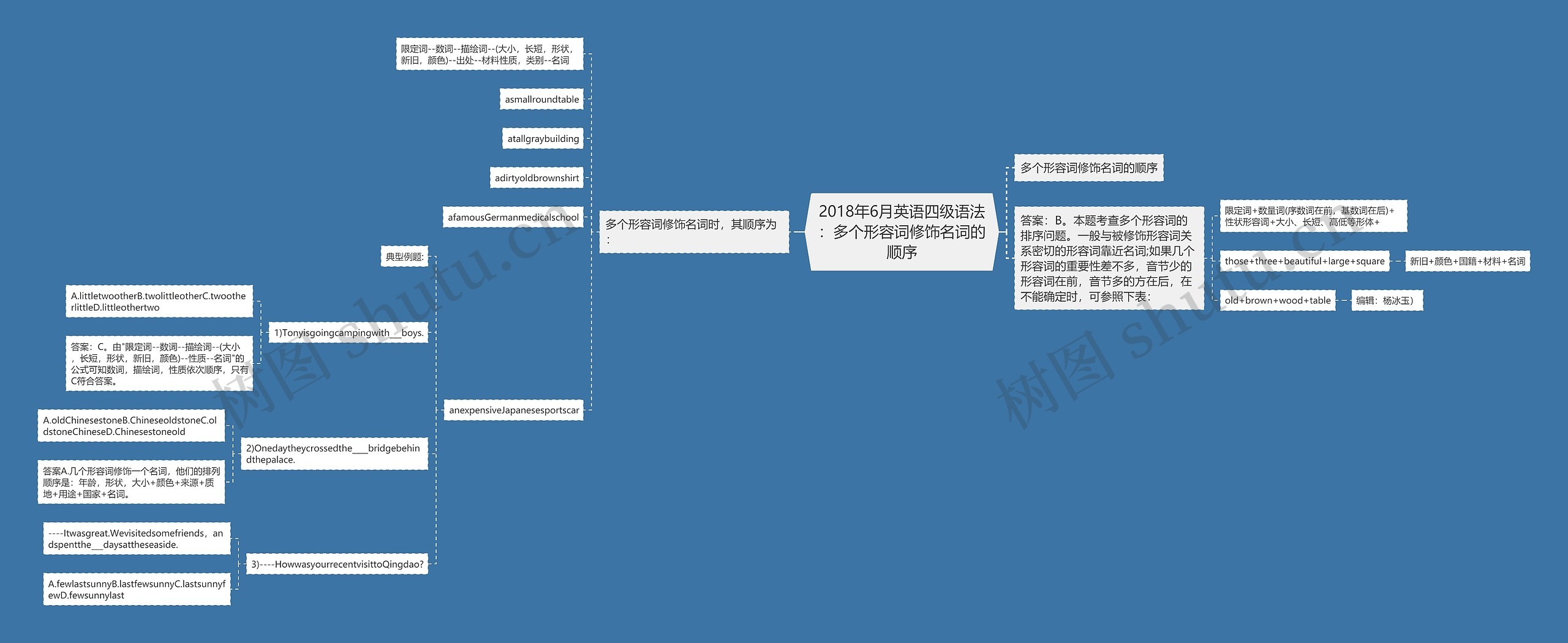 2018年6月英语四级语法:多个形容词修饰名词的顺序 2018年6月英语四级语法:多个形容词修饰名词的顺序