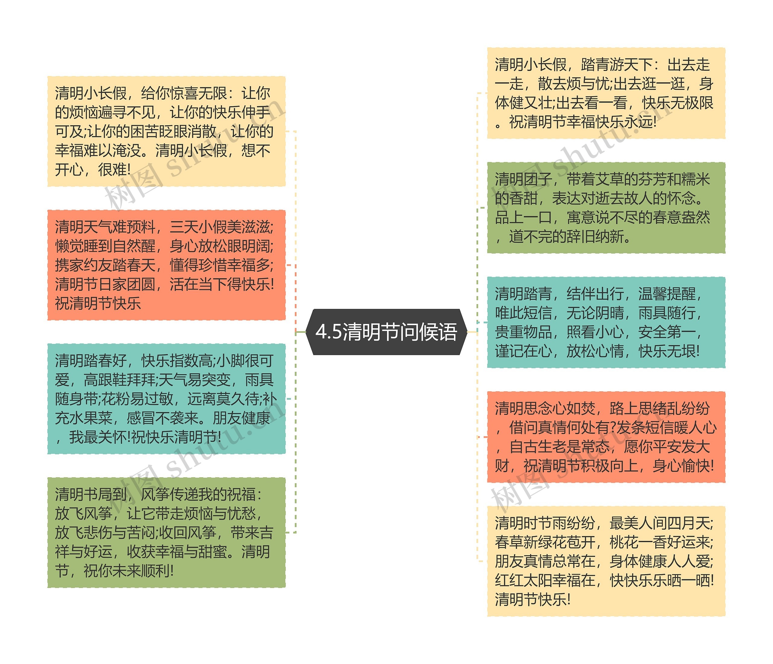 4.5清明节问候语思维导图