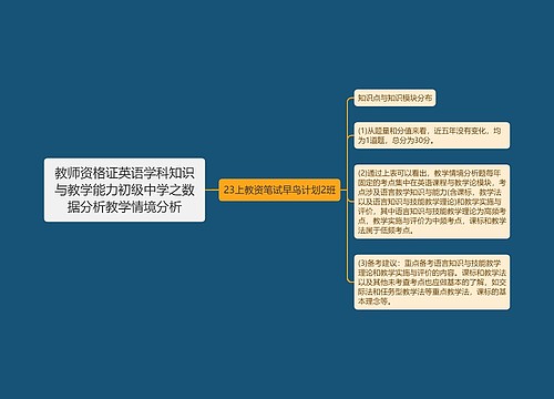 教师资格证英语学科知识与教学能力初级中学之数据分析教学情境分析