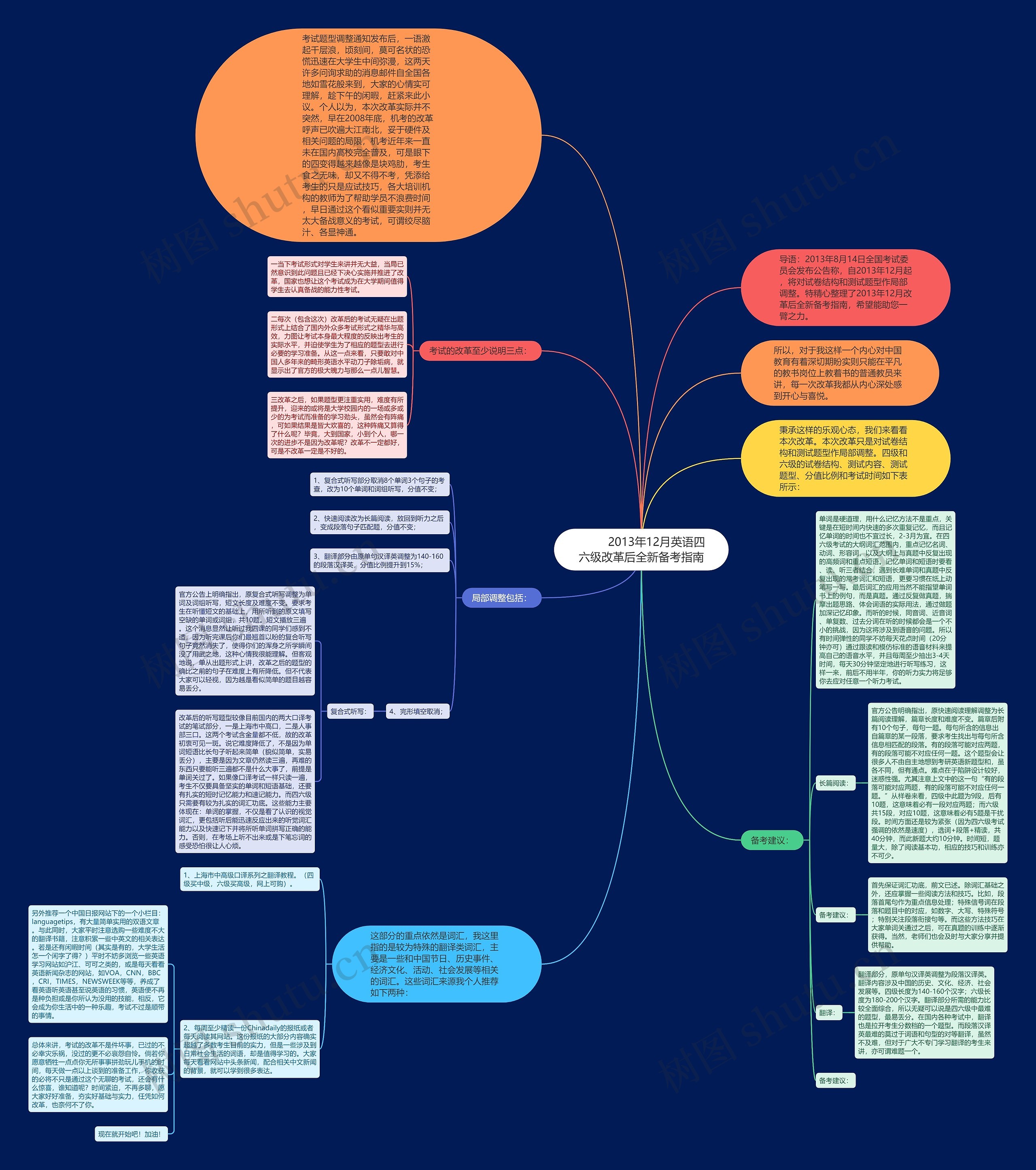         	2013年12月英语四六级改革后全新备考指南思维导图