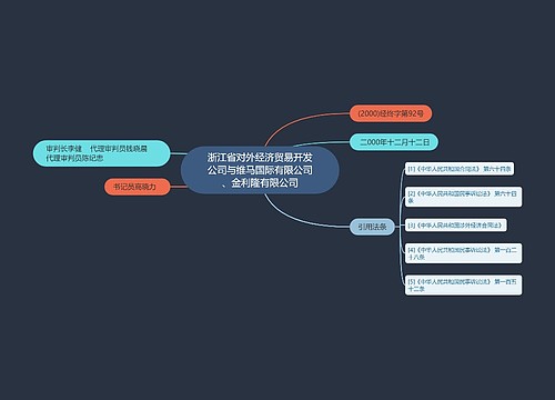 浙江省对外经济贸易开发公司与维马国际有限公司、金利隆有限公司