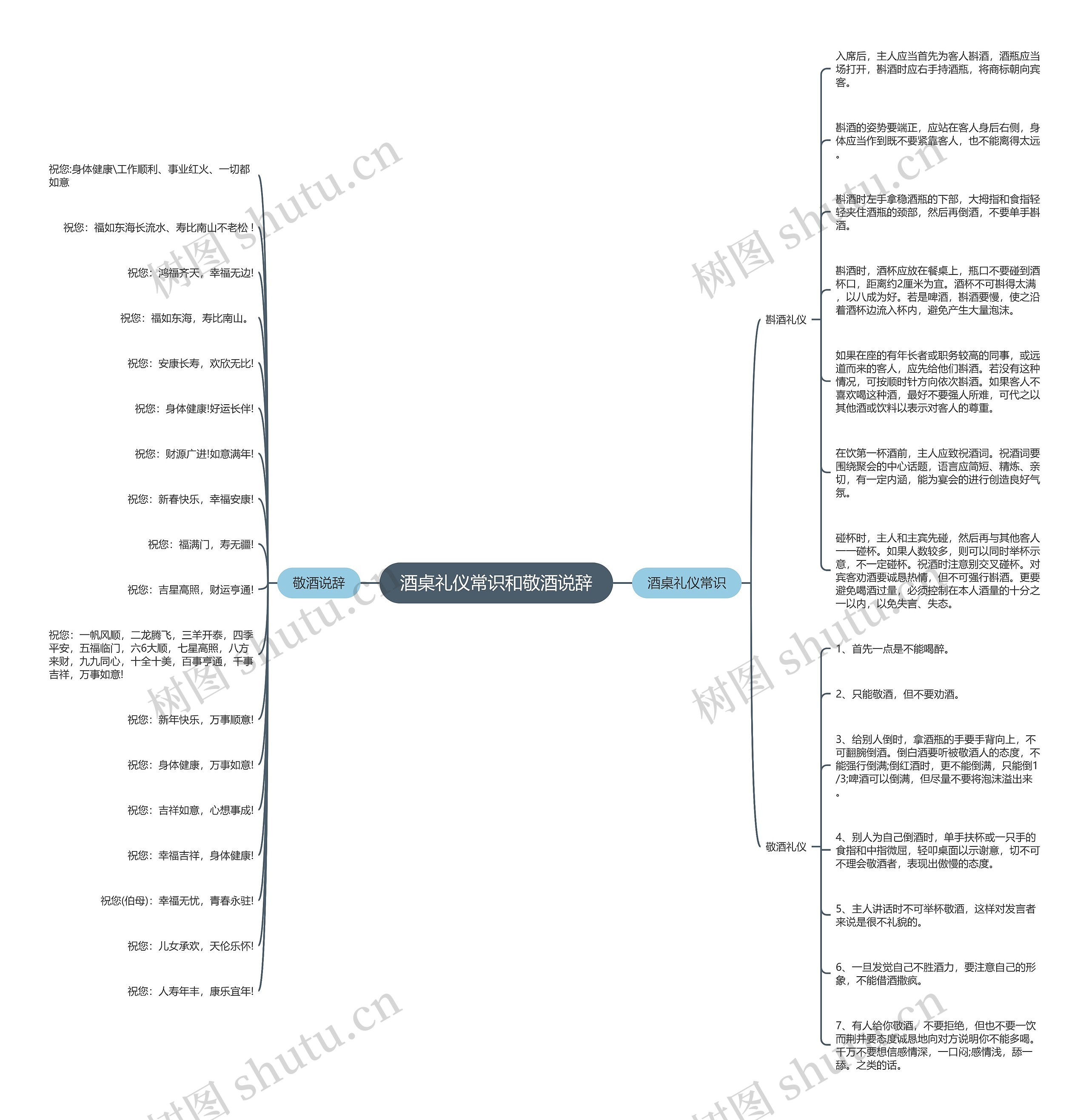 酒桌礼仪常识和敬酒说辞思维导图