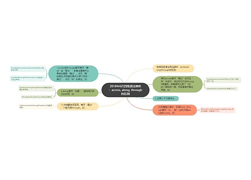 2018年6月四级语法辨析：across, along, through的区别
