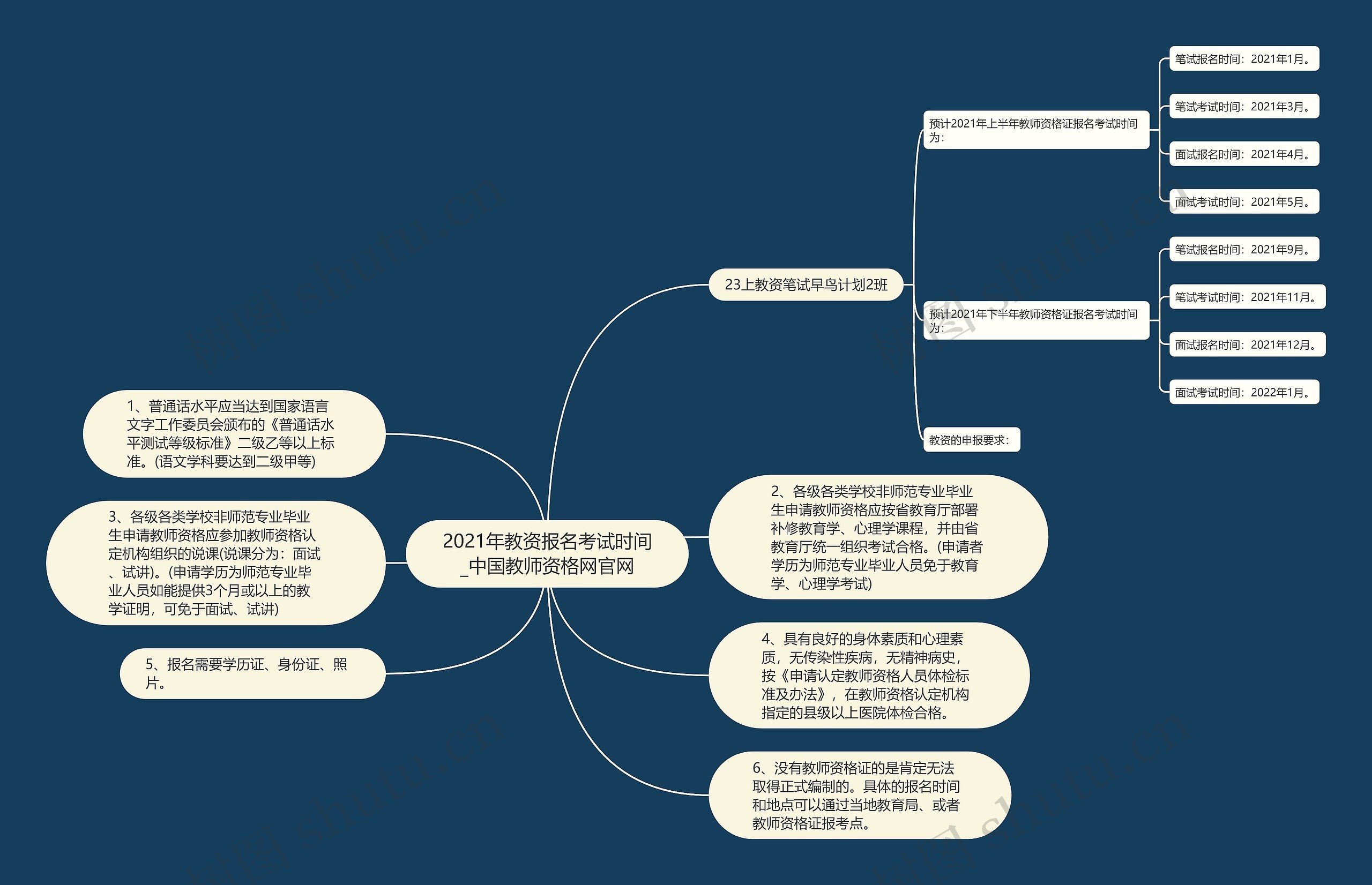 2021年教资报名考试时间_中国教师资格网官网