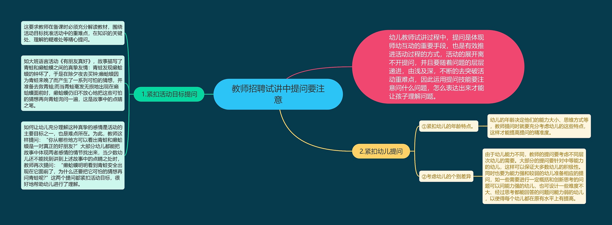 教师招聘试讲中提问要注意思维导图