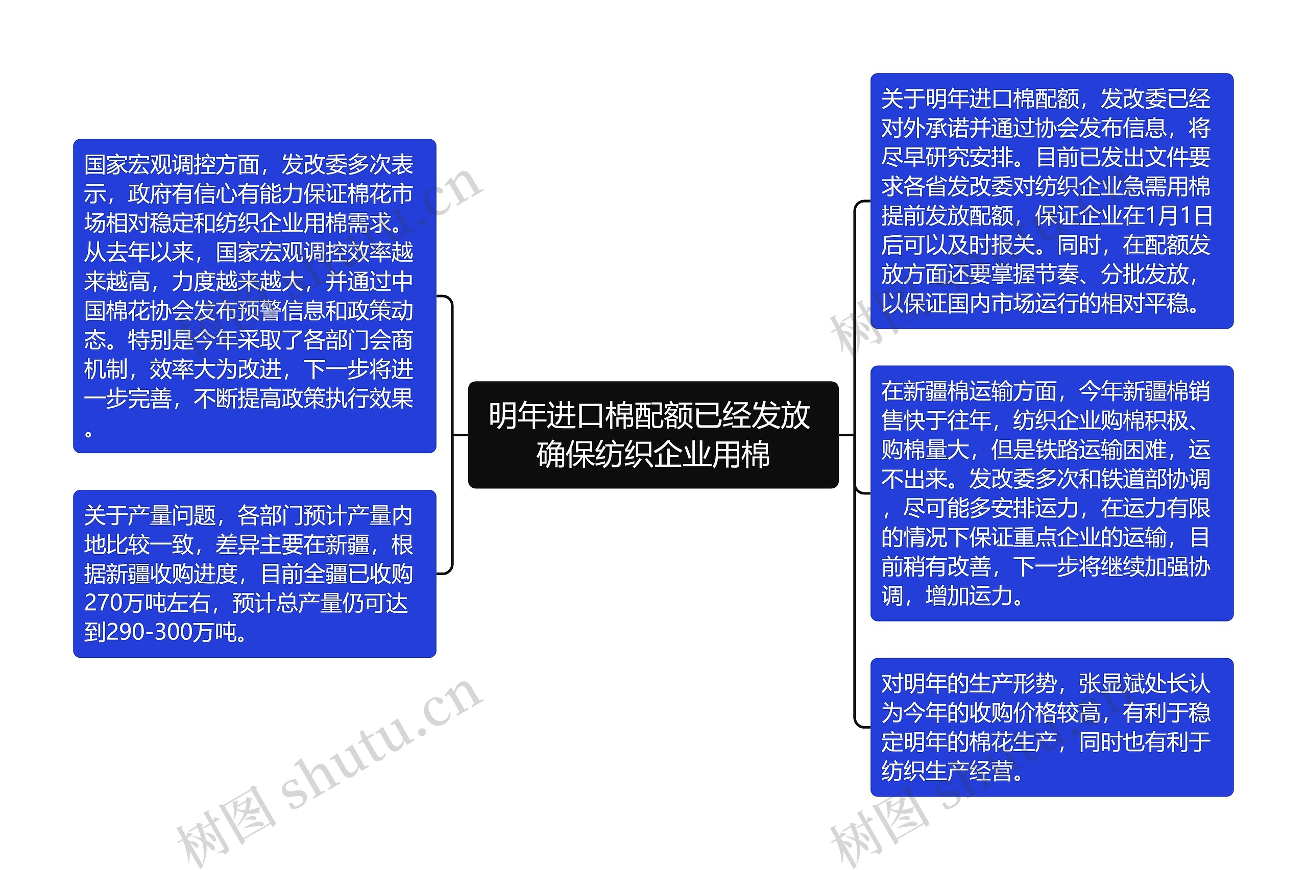 明年进口棉配额已经发放 确保纺织企业用棉