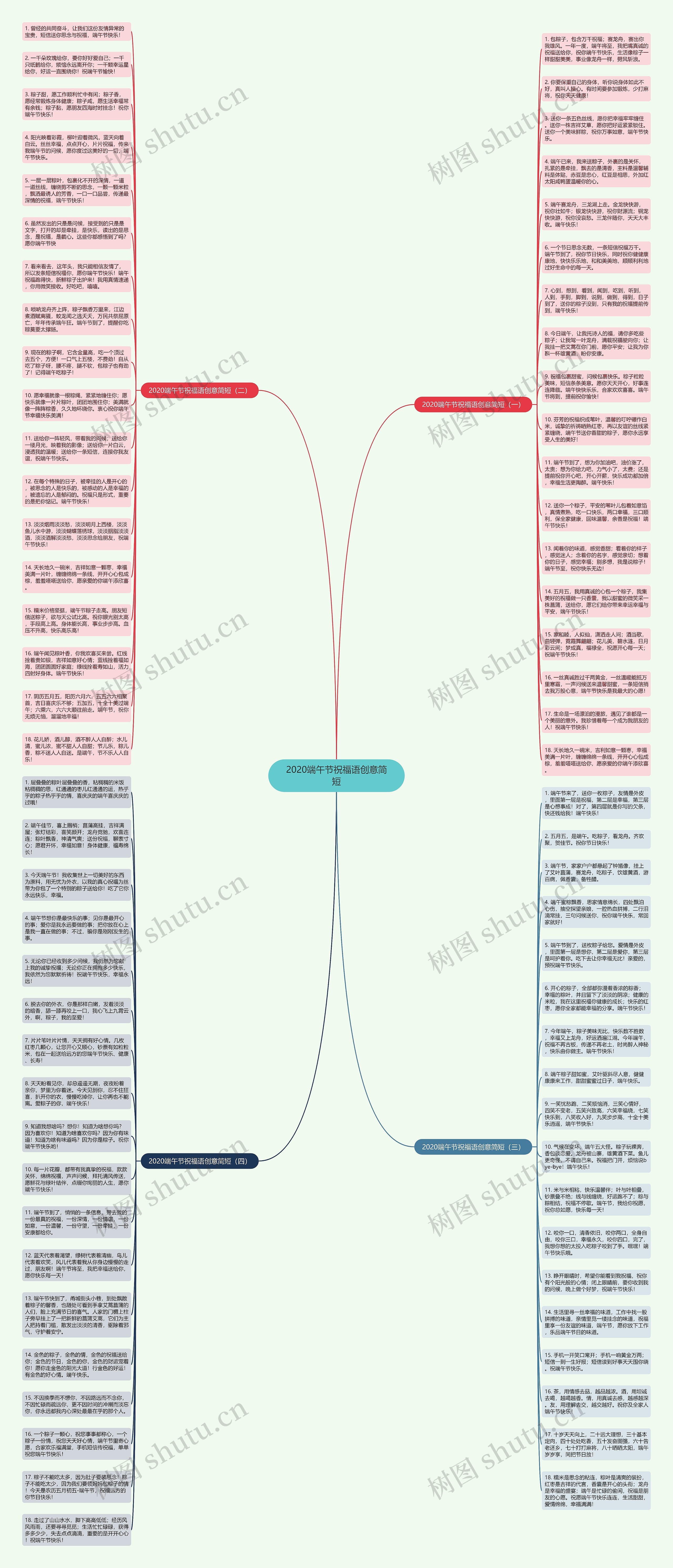 2020端午节祝福语创意简短思维导图