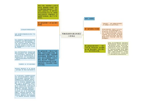 两篇阅读顺利通过英语四六级考试